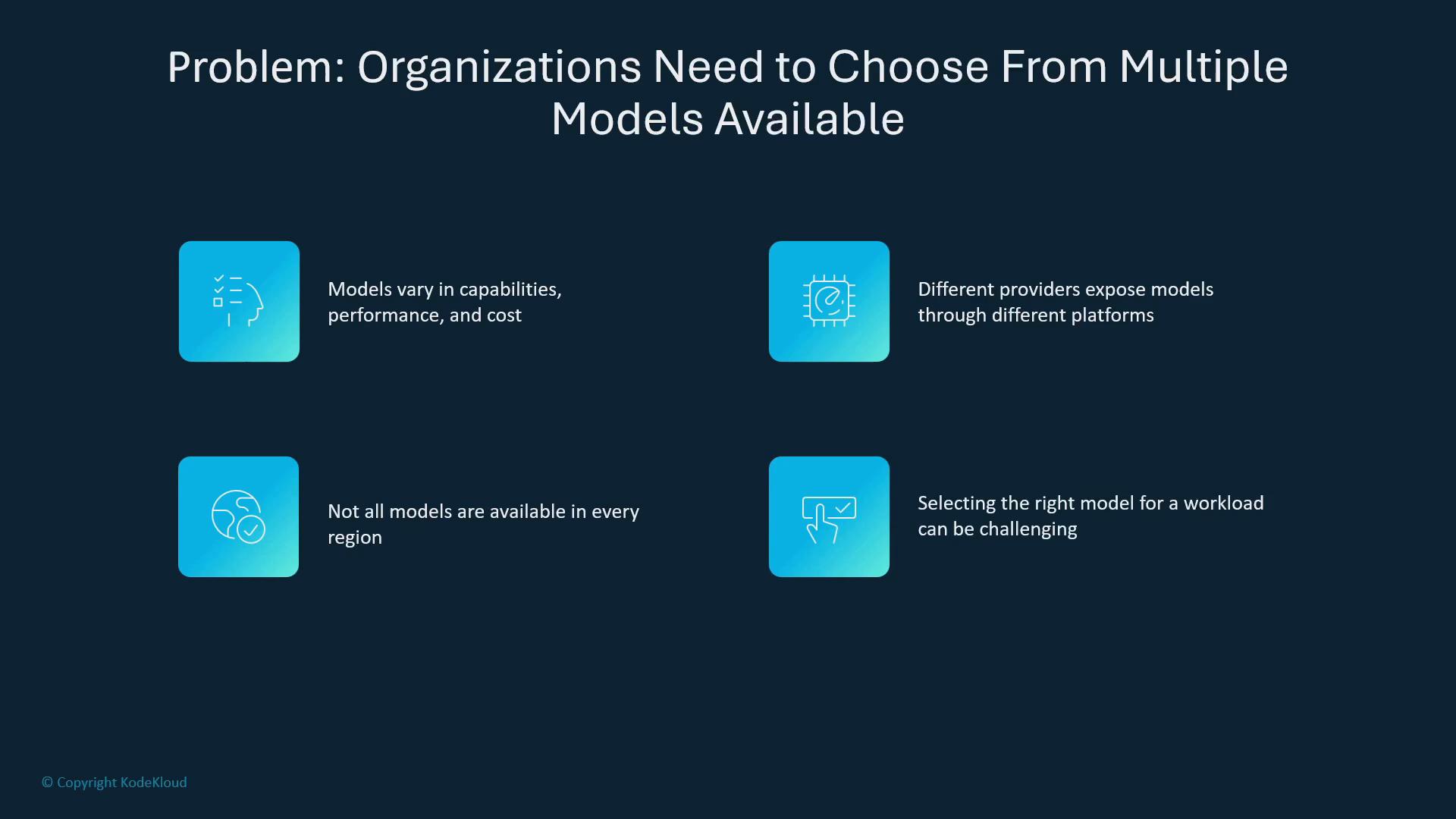 A presentation slide titled "Problem: Organizations Need to Choose From Multiple Models Available" that lists four challenges: models vary in capabilities/performance/cost, providers expose models via different platforms, not all models are available in every region, and selecting the right model is challenging. Each point is shown with a blue icon on a dark background.