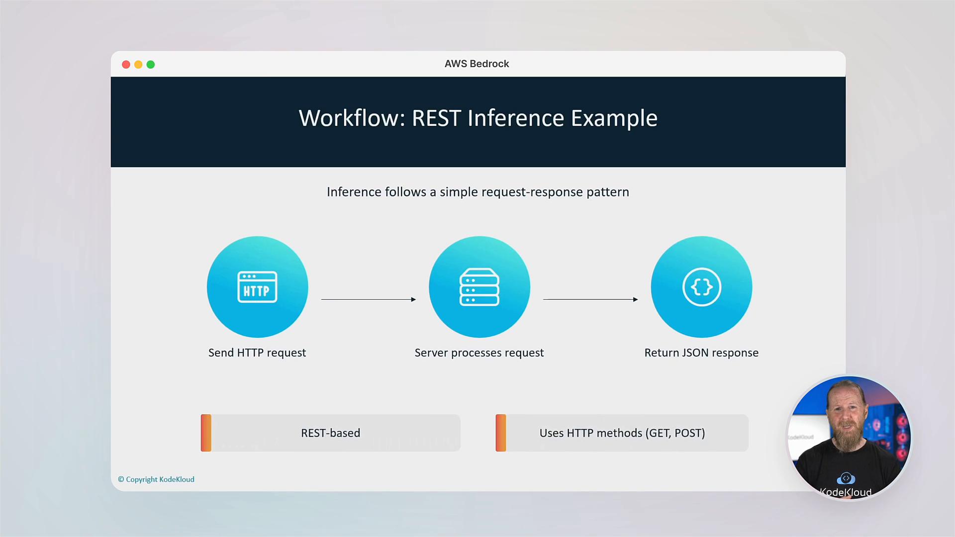A presentation slide titled "Workflow: REST Inference Example" showing a three-step diagram: Send HTTP request → Server processes request → Return JSON response. Icons illustrate each step and a small presenter thumbnail appears in the lower-right.