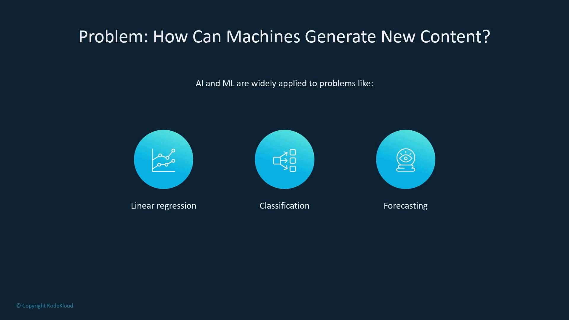 A presentation slide titled "Problem: How Can Machines Generate New Content?" with the subtitle "AI and ML are widely applied to problems like:". Below are three blue circular icons labeled "Linear regression," "Classification," and "Forecasting."