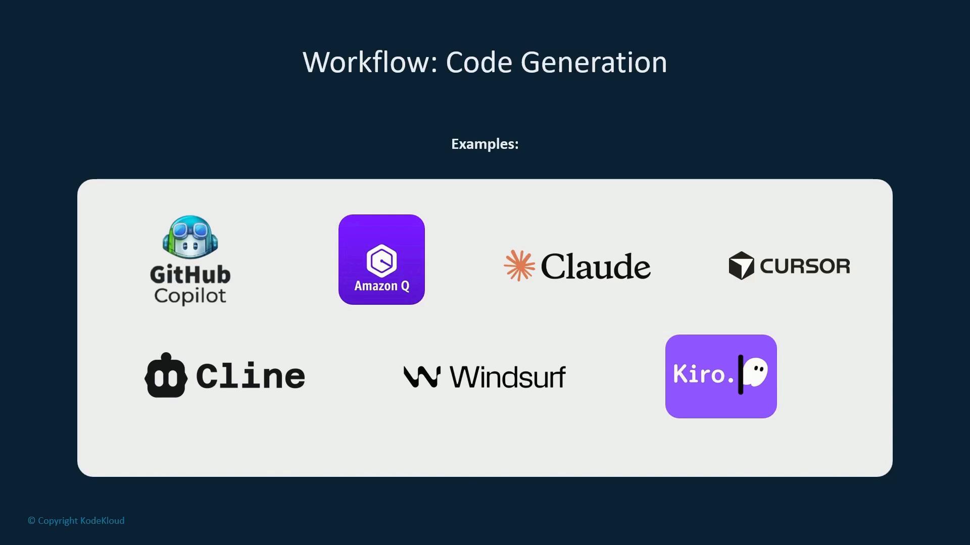 A presentation slide titled "Workflow: Code Generation" that displays example logos of AI code-generation tools like GitHub Copilot, Amazon Q, Claude, Cursor, Cline, Windsurf, and Kiro. The logos are arranged inside a rounded white rectangle on a dark blue background.