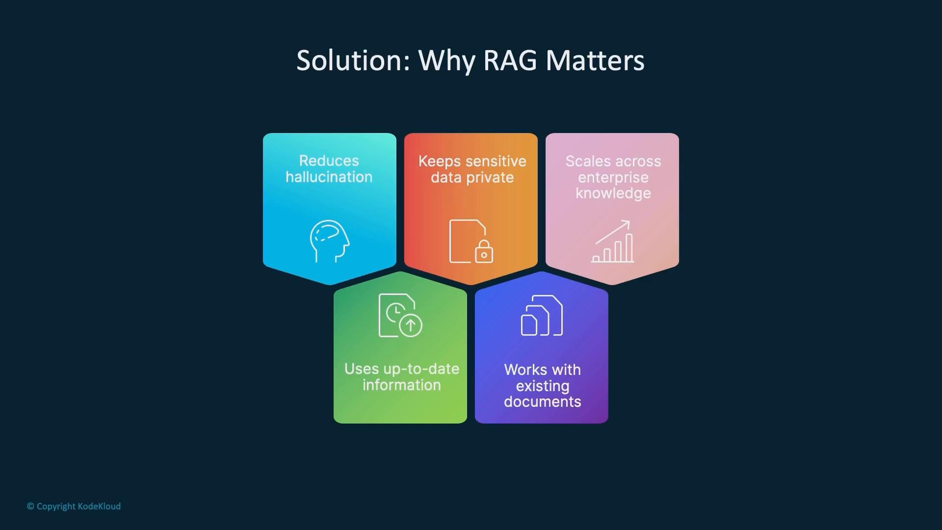 A presentation slide titled "Solution: Why RAG Matters" showing five colorful panels that list RAG benefits. The panels read: reduces hallucination, keeps sensitive data private, scales across enterprise knowledge, uses up-to-date information, and works with existing documents.