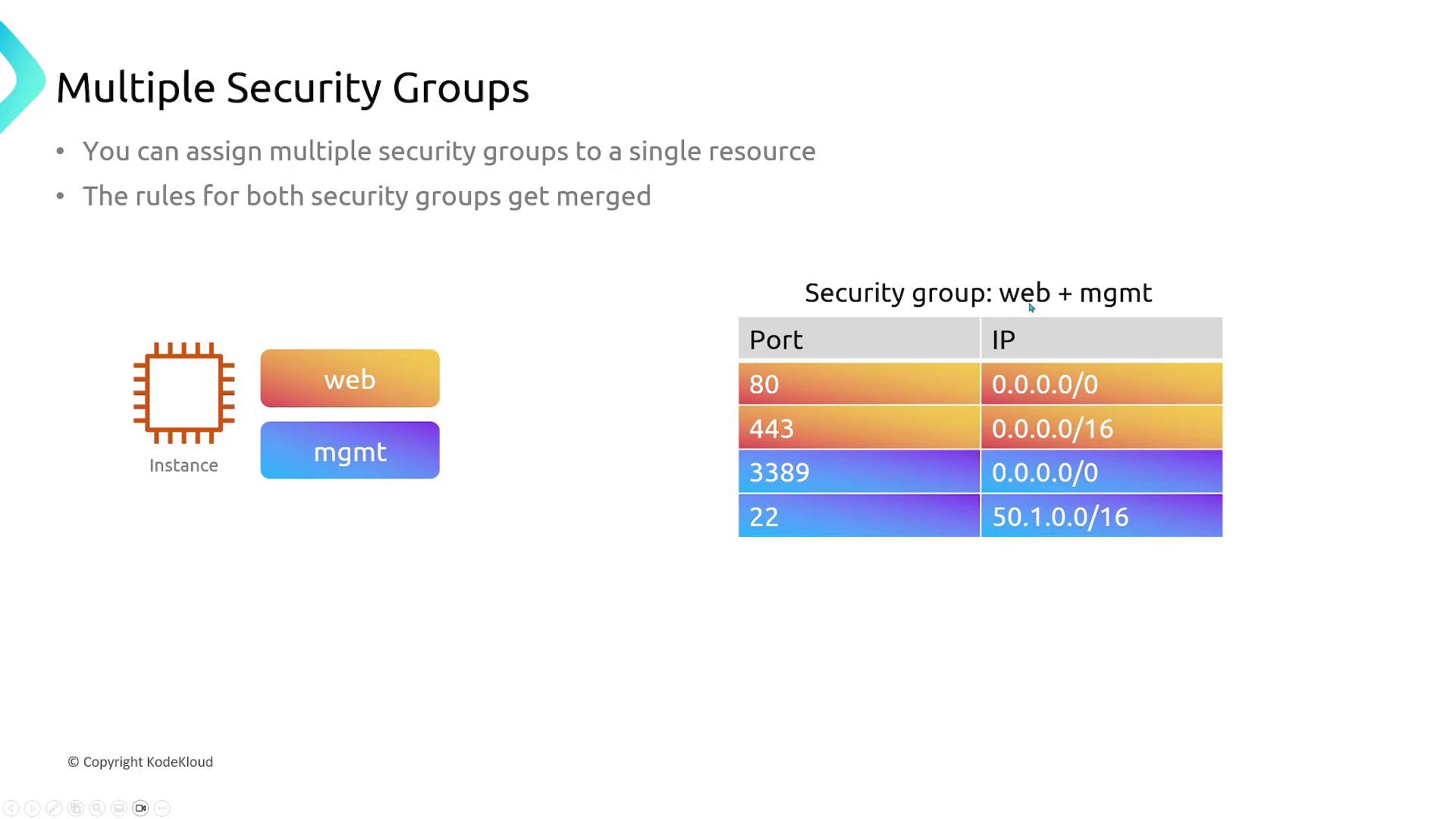 A presentation slide titled "Multiple Security Groups" explaining that you can assign multiple security groups to a single instance. It shows an instance with "web" and "mgmt" groups and a table of merged port/IP rules (e.g., ports 80, 443, 3389, 22 with their IP ranges).