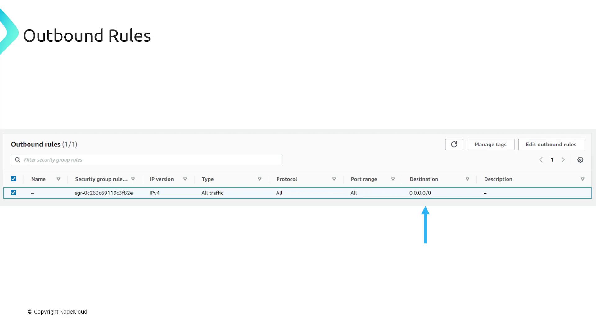A screenshot of an "Outbound Rules" page in a cloud console showing a single security group outbound rule. The rule allows all IPv4 traffic (all protocols/ports) to destination 0.0.0.0/0, with a blue arrow pointing at the destination.