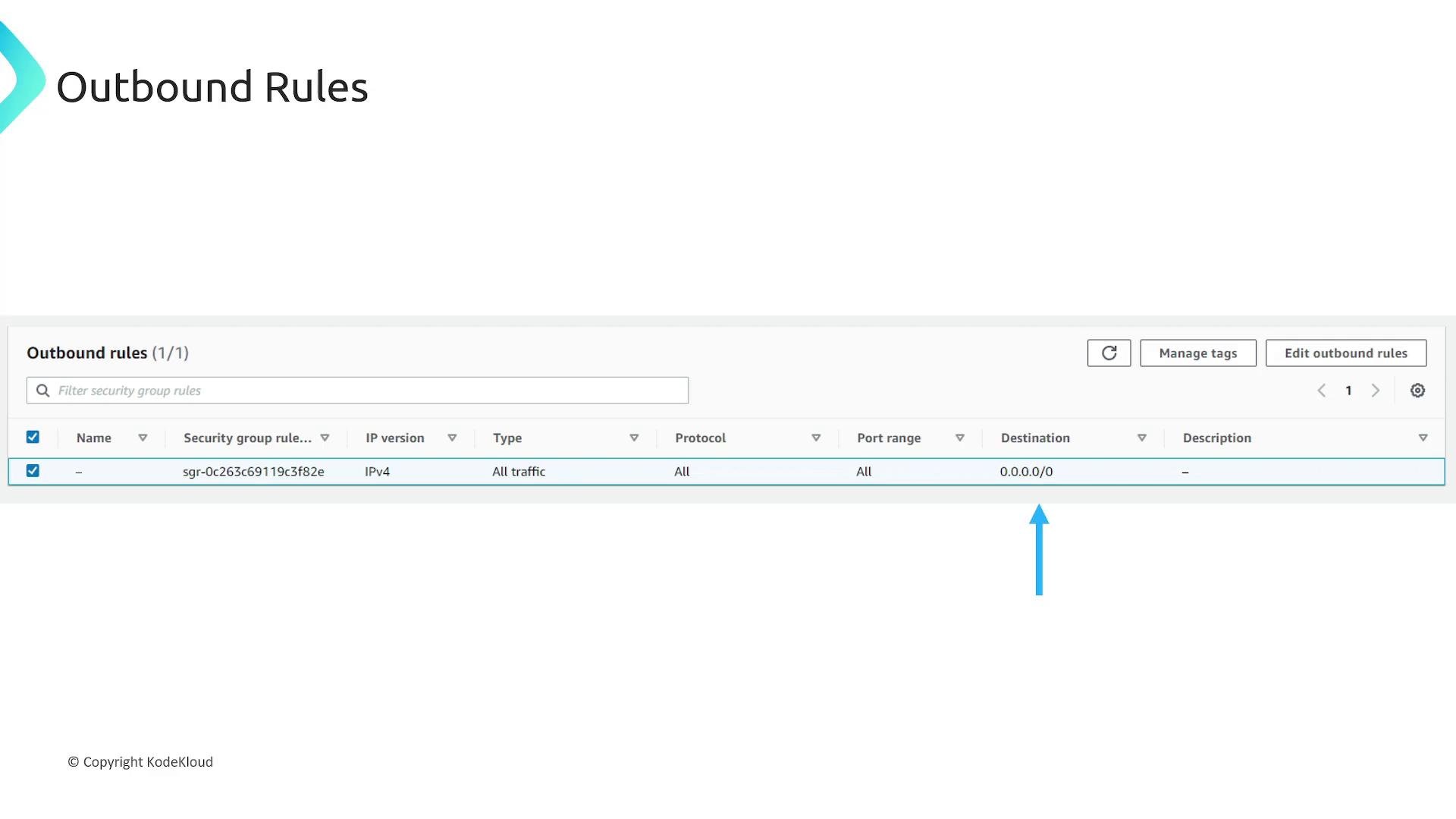 A screenshot of an "Outbound Rules" page in a cloud console showing a single security group outbound rule. The rule allows all IPv4 traffic (all protocols/ports) to destination 0.0.0.0/0, with a blue arrow pointing at the destination.
