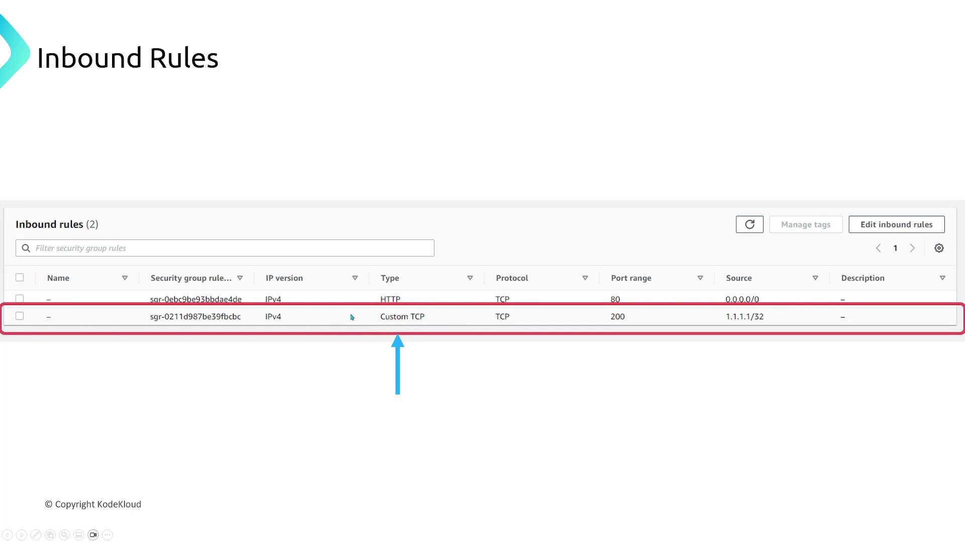Screenshot of an "Inbound Rules" panel (likely an AWS security group) showing two entries. One rule allows HTTP (TCP port 80) from 0.0.0.0/0 and a highlighted custom TCP rule allows port 200 from 1.1.1.1/32.