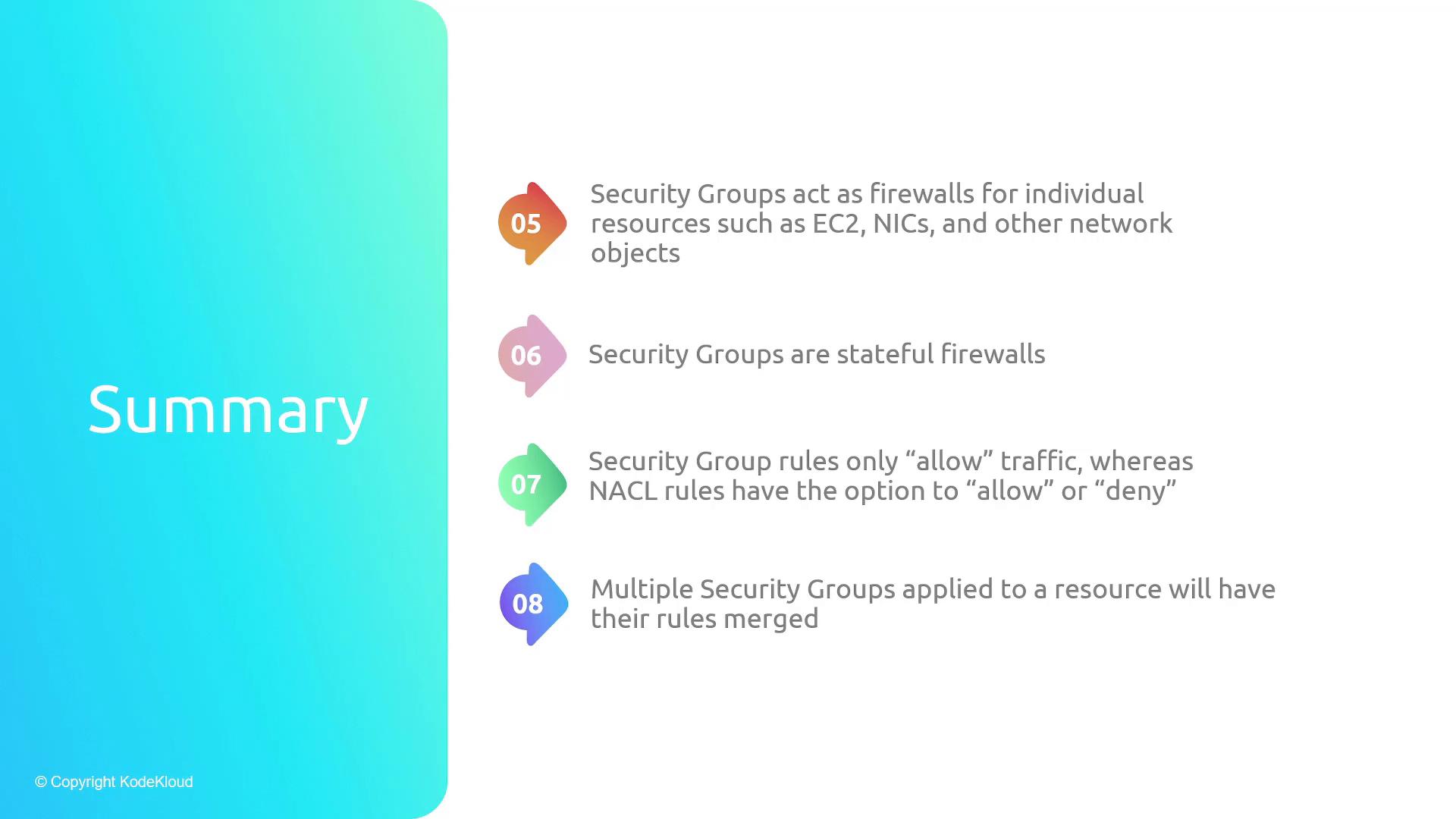 A presentation slide titled "Summary" with a teal gradient panel on the left and numbered colorful icons down the right. The right side lists points about security groups — they act as stateful firewalls for resources, only "allow" traffic (NACLs can "allow" or "deny"), and multiple security groups' rules are merged.