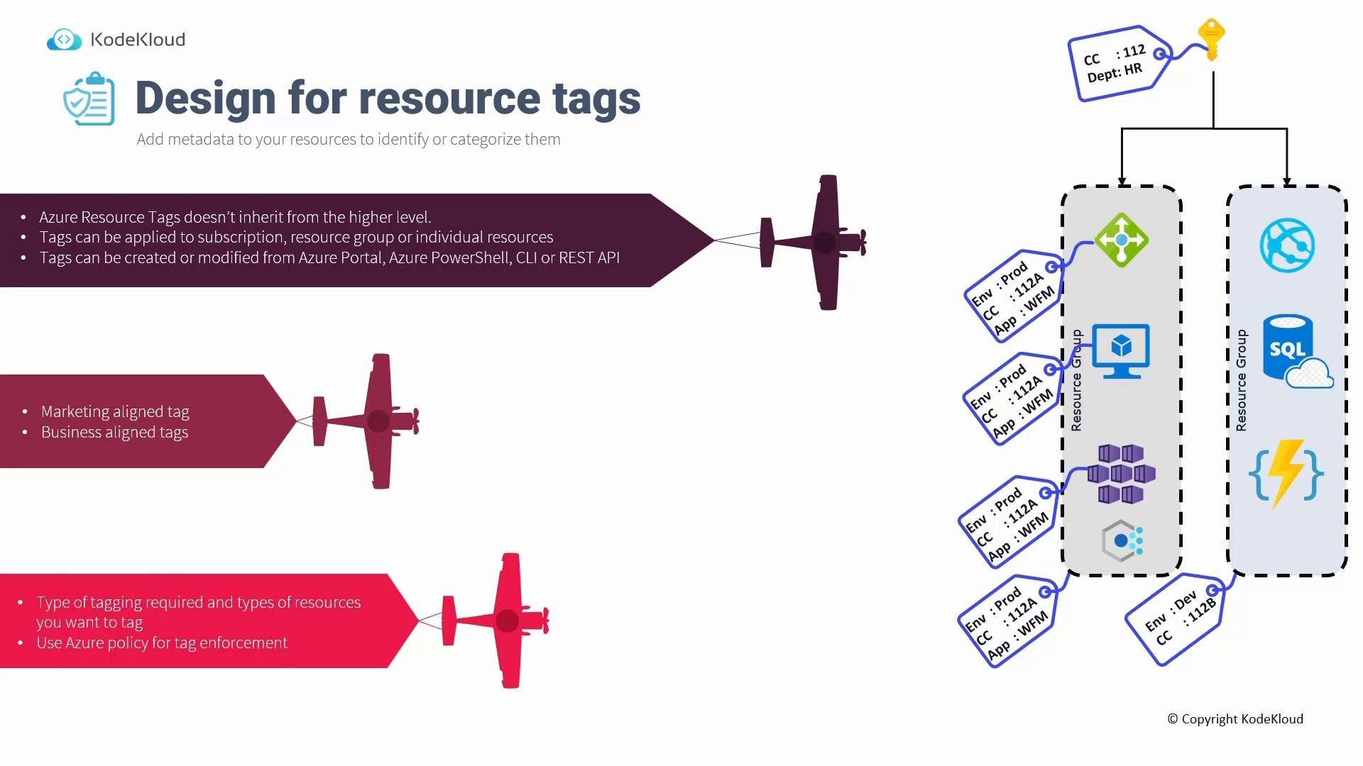 A presentation slide titled "Design for resource tags" that outlines Azure tagging guidelines, with stylized airplanes towing tag banners on the left and a diagram of resource groups and tagged Azure service icons on the right.