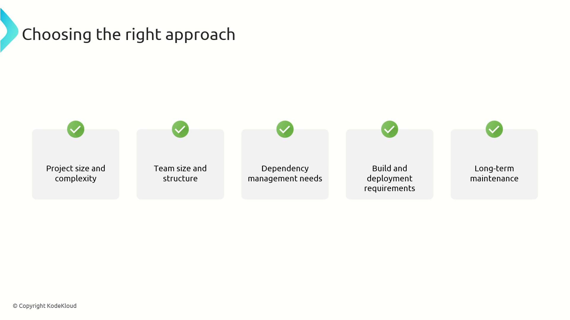 Slide titled "Choosing the right approach" showing five gray boxes each topped with a green check mark. The boxes list: Project size and complexity; Team size and structure; Dependency management needs; Build and deployment requirements; and Long-term maintenance.