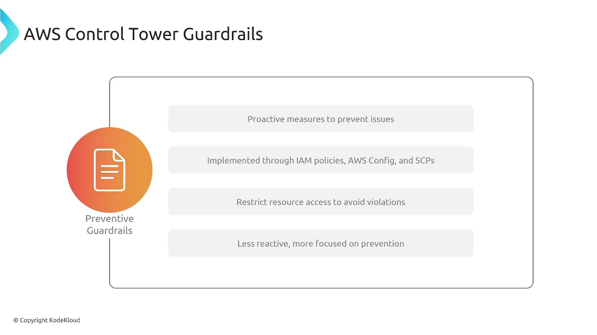A presentation slide titled "AWS Control Tower Guardrails" showing a "Preventive Guardrails" icon and brief points that these are proactive measures implemented via IAM policies, AWS Config and SCPs to restrict resource access and focus on prevention.