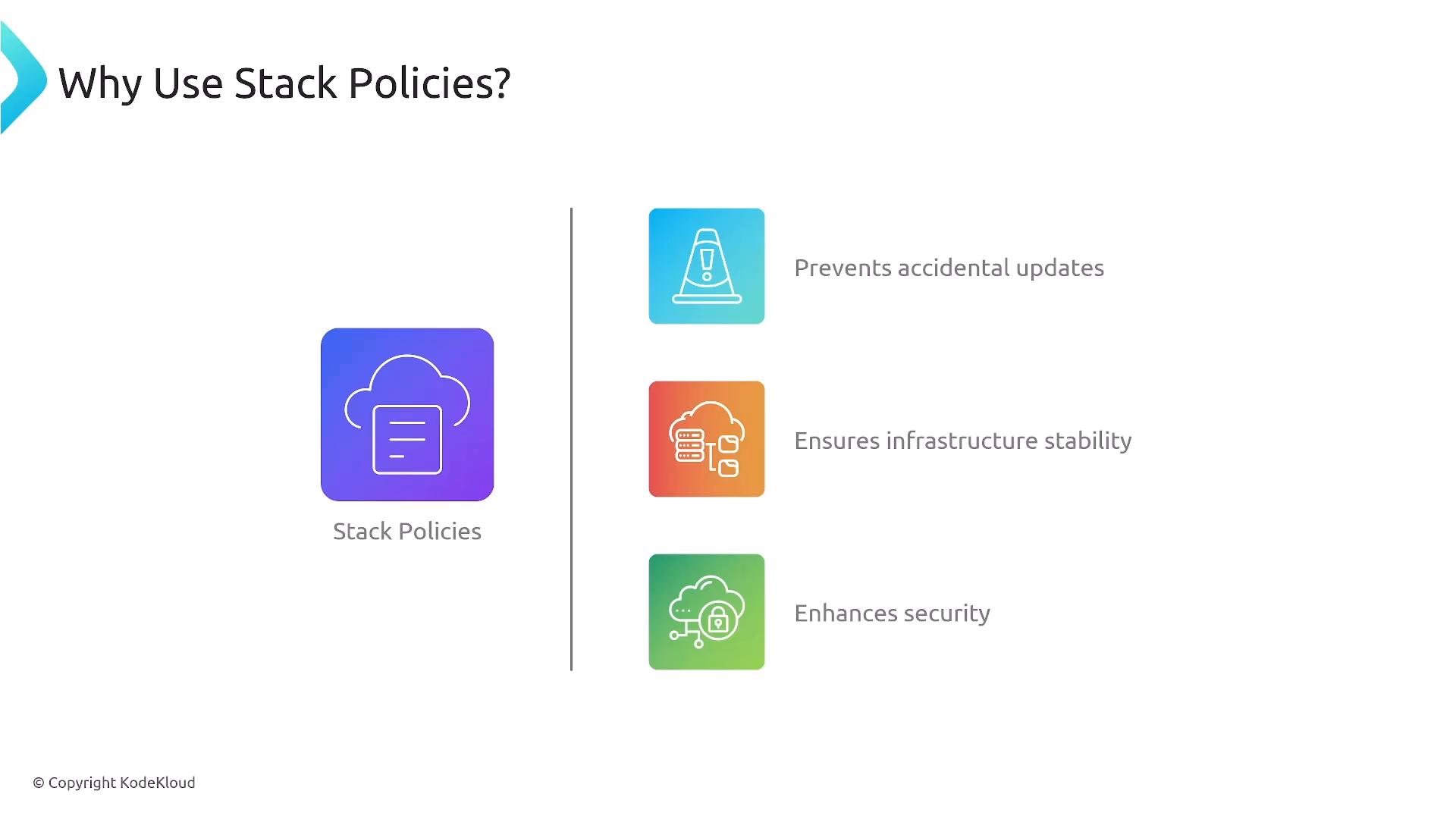 A presentation slide titled "Why Use Stack Policies?" with a large "Stack Policies" cloud icon on the left and three colored icons on the right. Each icon lists a benefit: prevents accidental updates, ensures infrastructure stability, and enhances security.