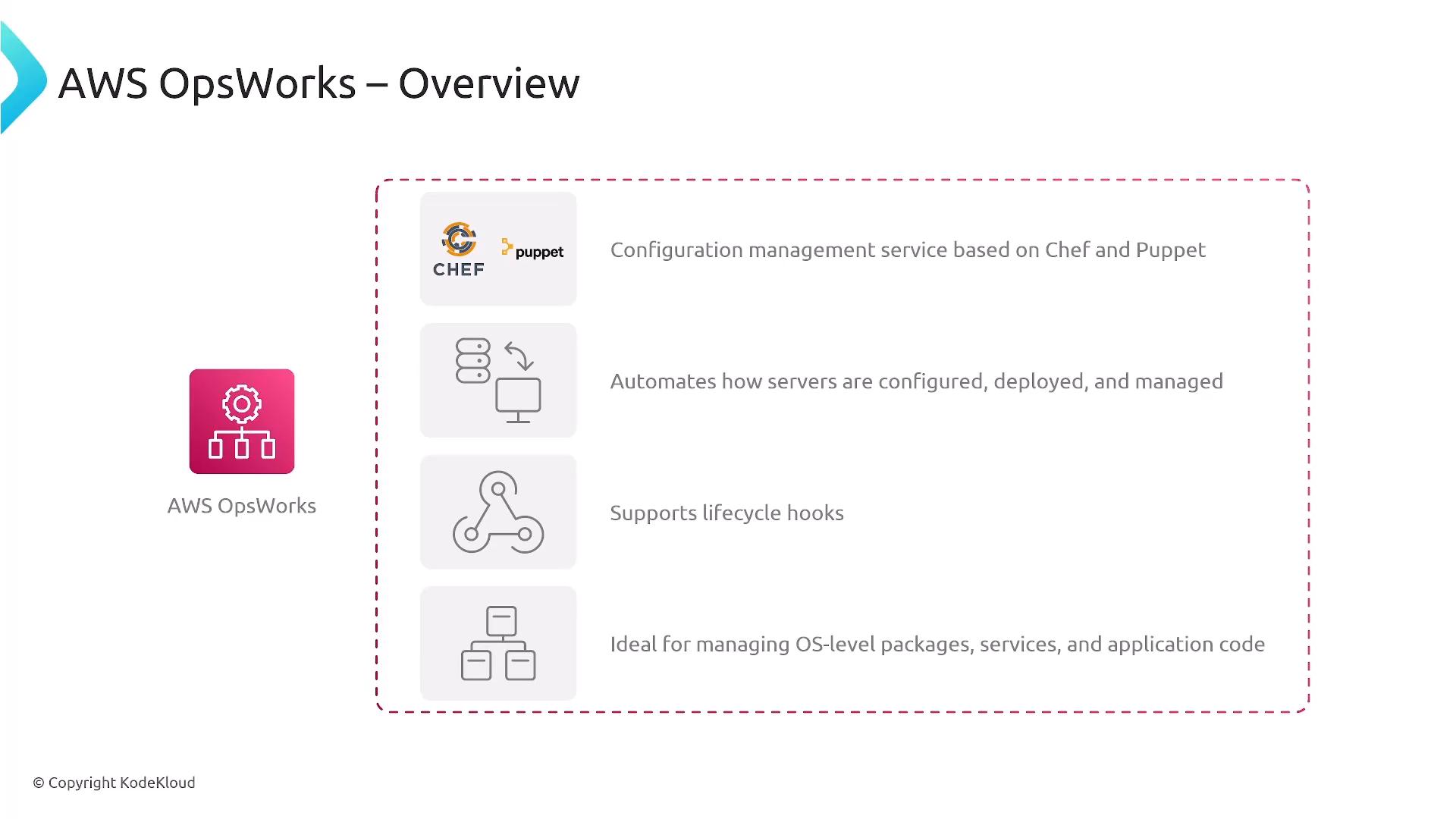 A presentation slide titled "AWS OpsWorks – Overview" with the AWS OpsWorks icon on the left. It lists features like configuration management using Chef and Puppet, automated server configuration/deployment, lifecycle hooks, and OS-level package/application management.