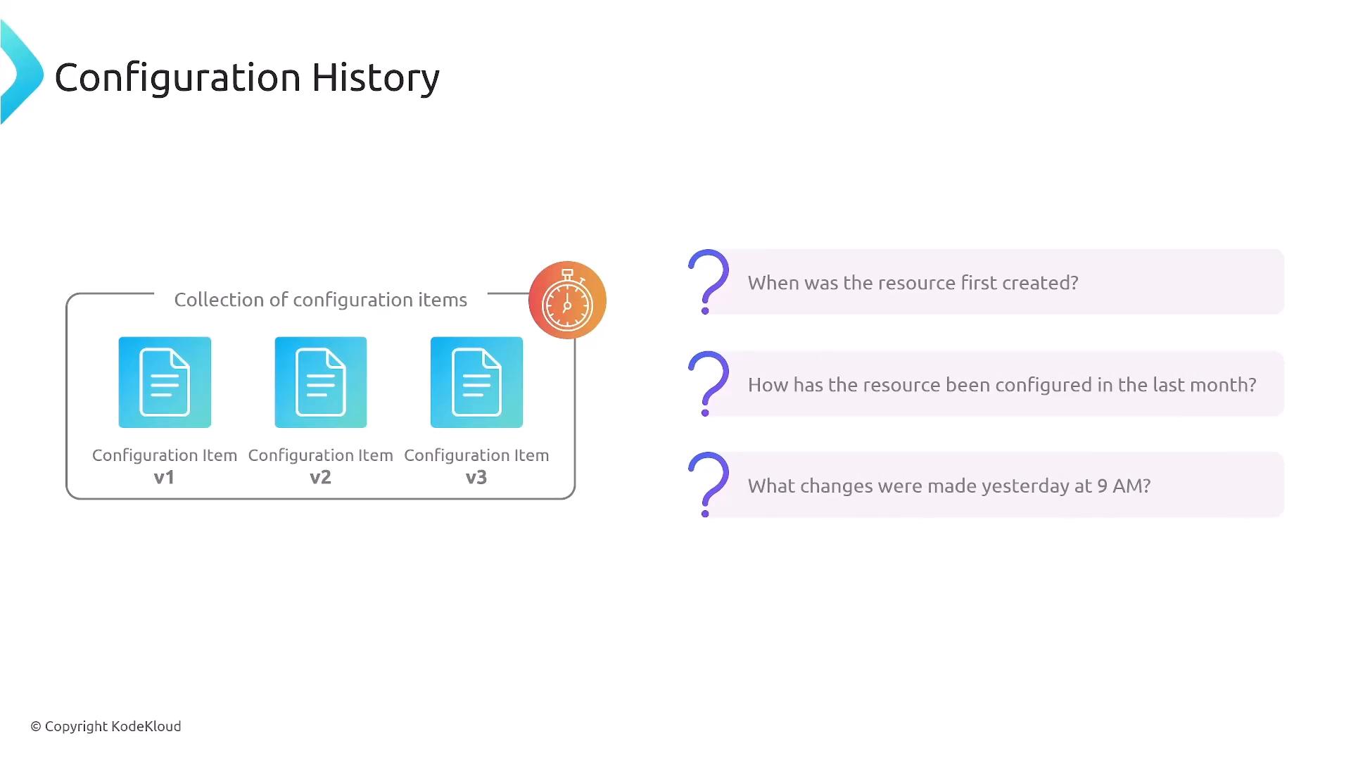 A slide titled "Configuration History" showing a collection of three configuration item icons labeled v1, v2, and v3, with a stopwatch icon. To the right are three question boxes asking when the resource was created, how it was configured in the last month, and what changes were made yesterday at 9 AM.