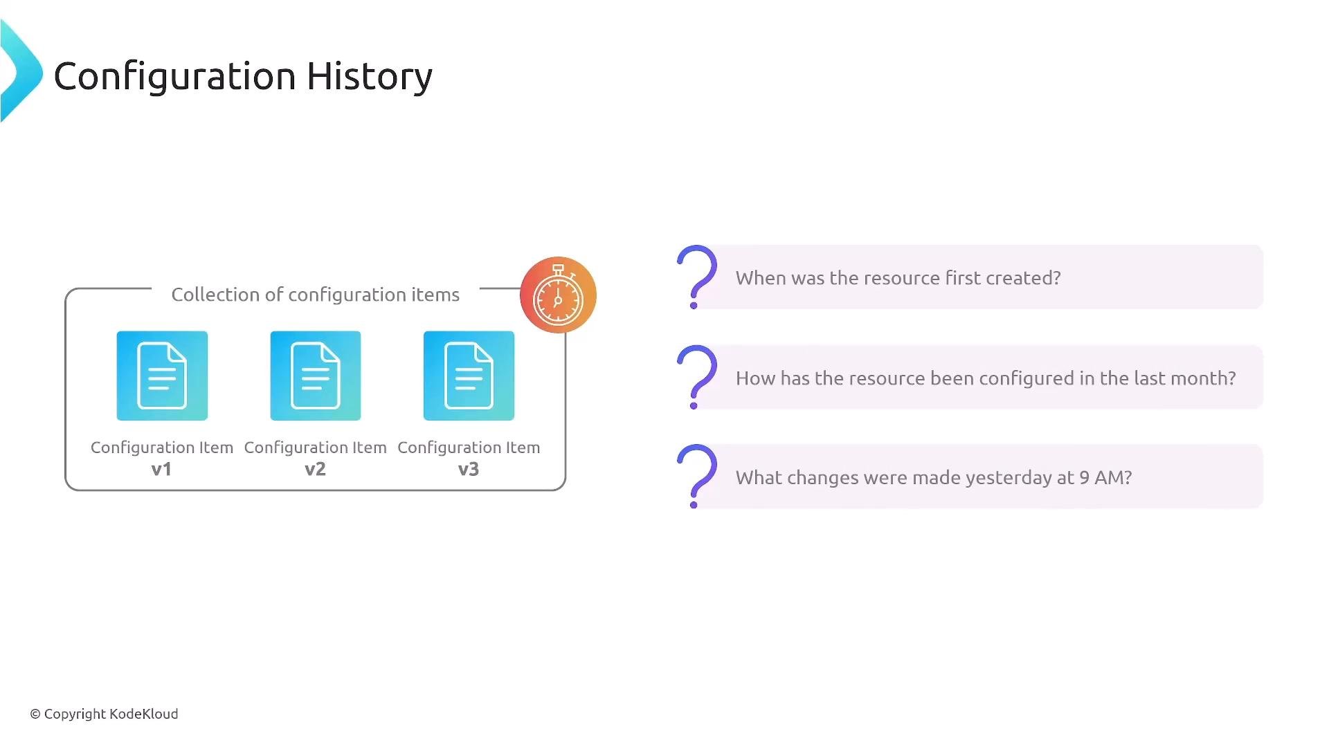 A slide titled "Configuration History" showing a collection of three configuration item icons labeled v1, v2, and v3, with a stopwatch icon. To the right are three question boxes asking when the resource was created, how it was configured in the last month, and what changes were made yesterday at 9 AM.