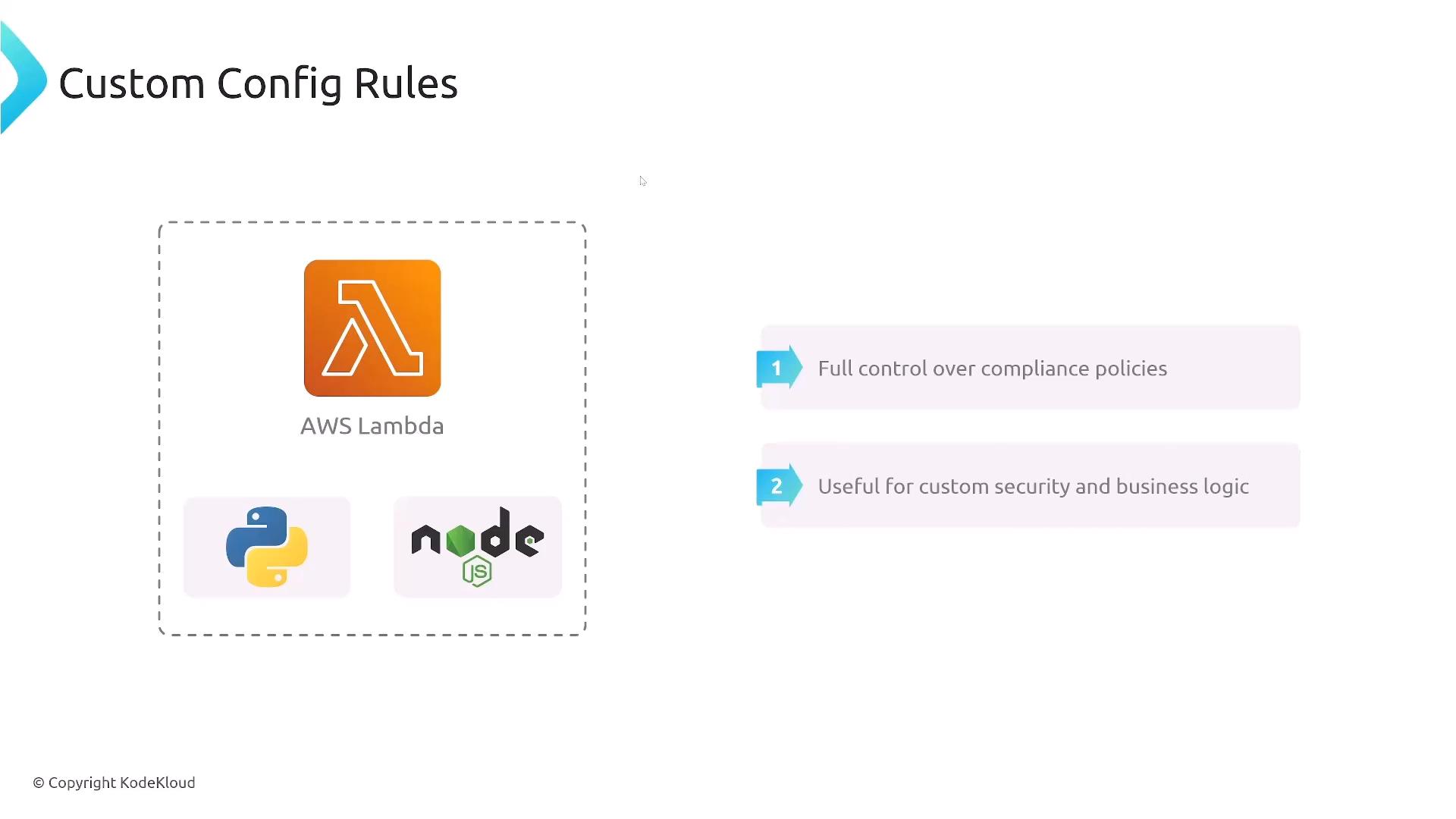 A presentation slide titled "Custom Config Rules" showing an AWS Lambda icon (with Python and Node.js logos) inside a dashed box. To the right are two callouts: "Full control over compliance policies" and "Useful for custom security and business logic."