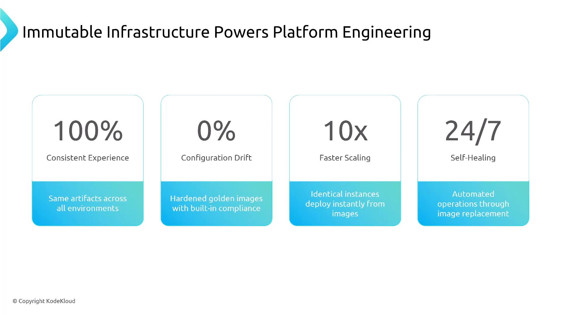 A presentation slide titled "Immutable Infrastructure Powers Platform Engineering" showing four benefits: 100% consistent experience, 0% configuration drift, 10x faster scaling, and 24/7 self-healing with short explanatory captions.