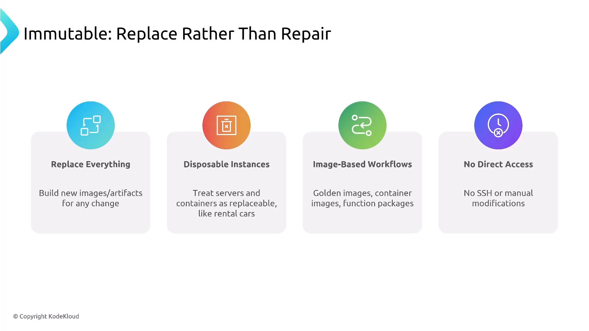 A slide titled "Immutable: Replace Rather Than Repair" that outlines principles of immutable infrastructure. It shows four panels: Replace Everything, Disposable Instances, Image-Based Workflows, and No Direct Access, each with an icon and short description.