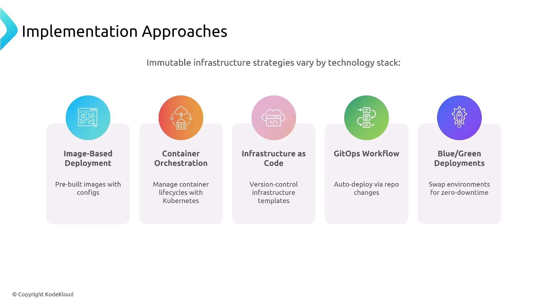 A slide titled "Implementation Approaches" listing five immutable infrastructure strategies—Image-Based Deployment, Container Orchestration, Infrastructure as Code, GitOps Workflow, and Blue/Green Deployments—each shown with an icon and a short description.
