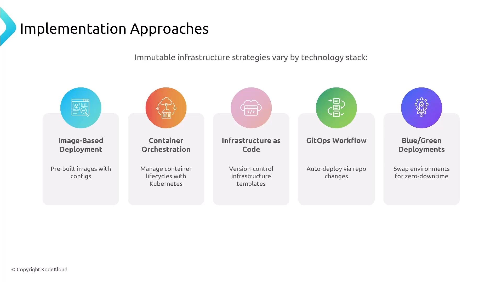 A slide titled "Implementation Approaches" listing five immutable infrastructure strategies—Image-Based Deployment, Container Orchestration, Infrastructure as Code, GitOps Workflow, and Blue/Green Deployments—each shown with an icon and a short description.