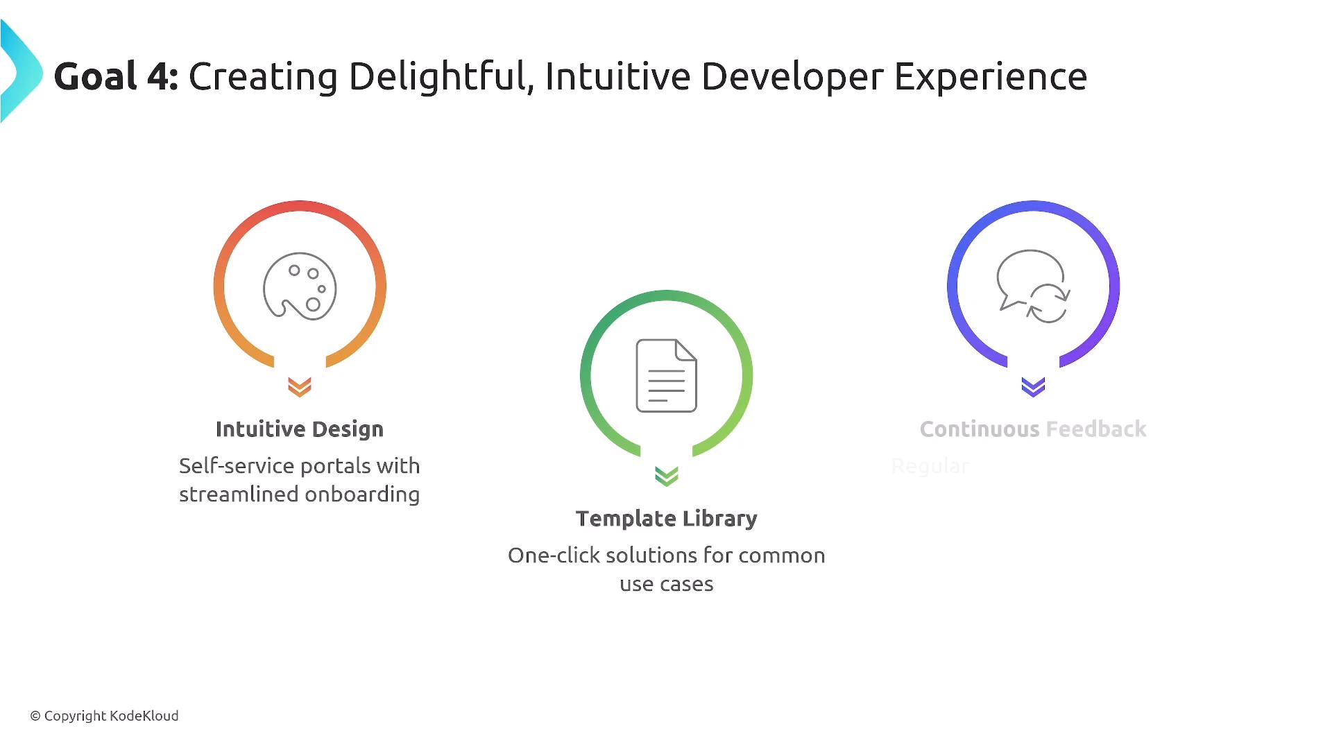 A presentation slide titled "Goal 4: Creating Delightful, Intuitive Developer Experience" showing three circular icons labeled "Intuitive Design" (palette), "Template Library" (document), and "Continuous Feedback" (speech bubbles) with brief captions about self-service portals, one-click solutions, and feedback.