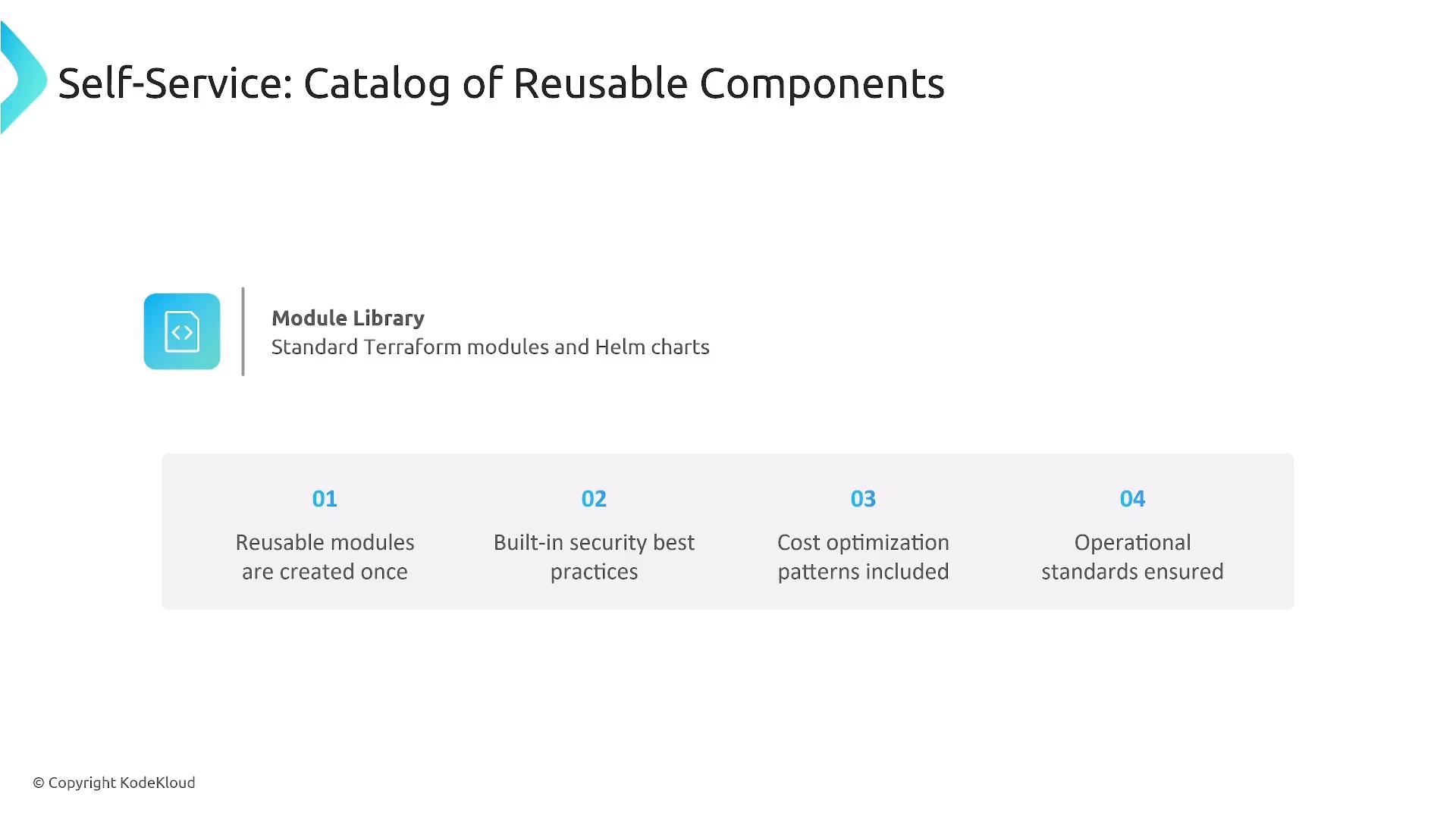 A presentation slide titled "Self-Service: Catalog of Reusable Components" showing a "Module Library" for standard Terraform modules and Helm charts. Below it are four numbered benefits: reusable modules created once, built-in security best practices, cost optimization patterns, and operational standards ensured.