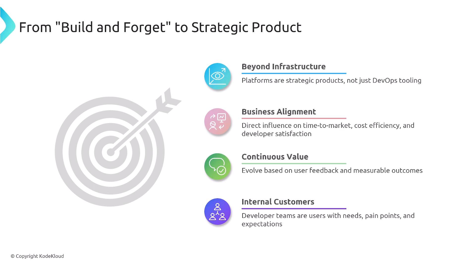 A presentation slide titled "From 'Build and Forget' to Strategic Product" showing a target-and-arrow graphic and four colored icons with headings: Beyond Infrastructure, Business Alignment, Continuous Value, and Internal Customers. Each heading has a short note about treating platforms as strategic products, aligning to business goals, evolving via user feedback, and viewing developer teams as internal customers.