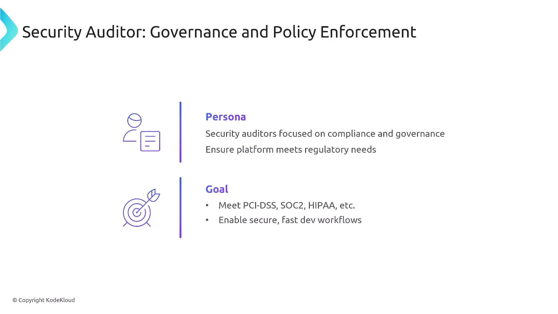 A presentation slide titled "Security Auditor: Governance and Policy Enforcement." It describes the persona (security auditors focused on compliance and governance) and their goals (meet PCI‑DSS, SOC2, HIPAA, etc., and enable secure, fast development workflows).
