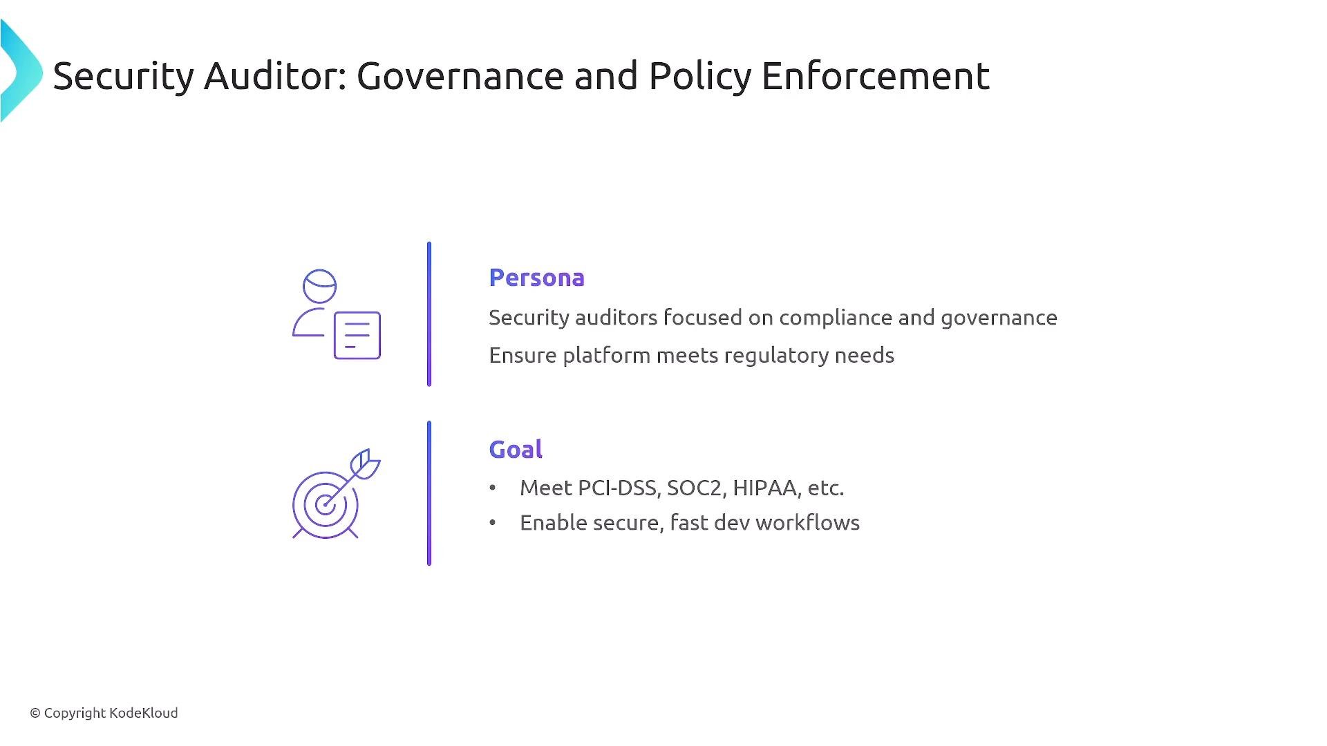 A presentation slide titled "Security Auditor: Governance and Policy Enforcement." It describes the persona (security auditors focused on compliance and governance) and their goals (meet PCI‑DSS, SOC2, HIPAA, etc., and enable secure, fast development workflows).