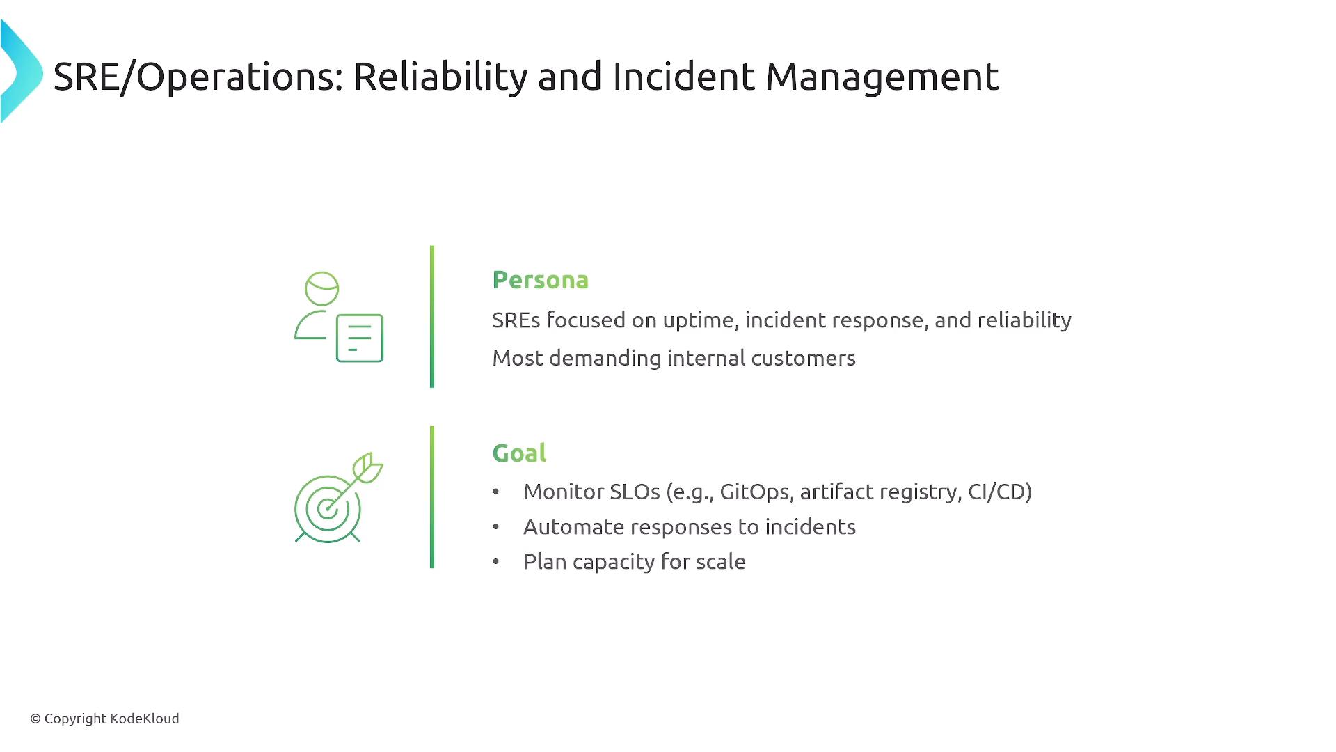 A presentation slide titled "SRE/Operations: Reliability and Incident Management" with simple green icons. It describes an SRE persona focused on uptime and incident response and lists goals like monitoring SLOs (GitOps, artifact registry, CI/CD), automating incident responses, and planning capacity for scale.