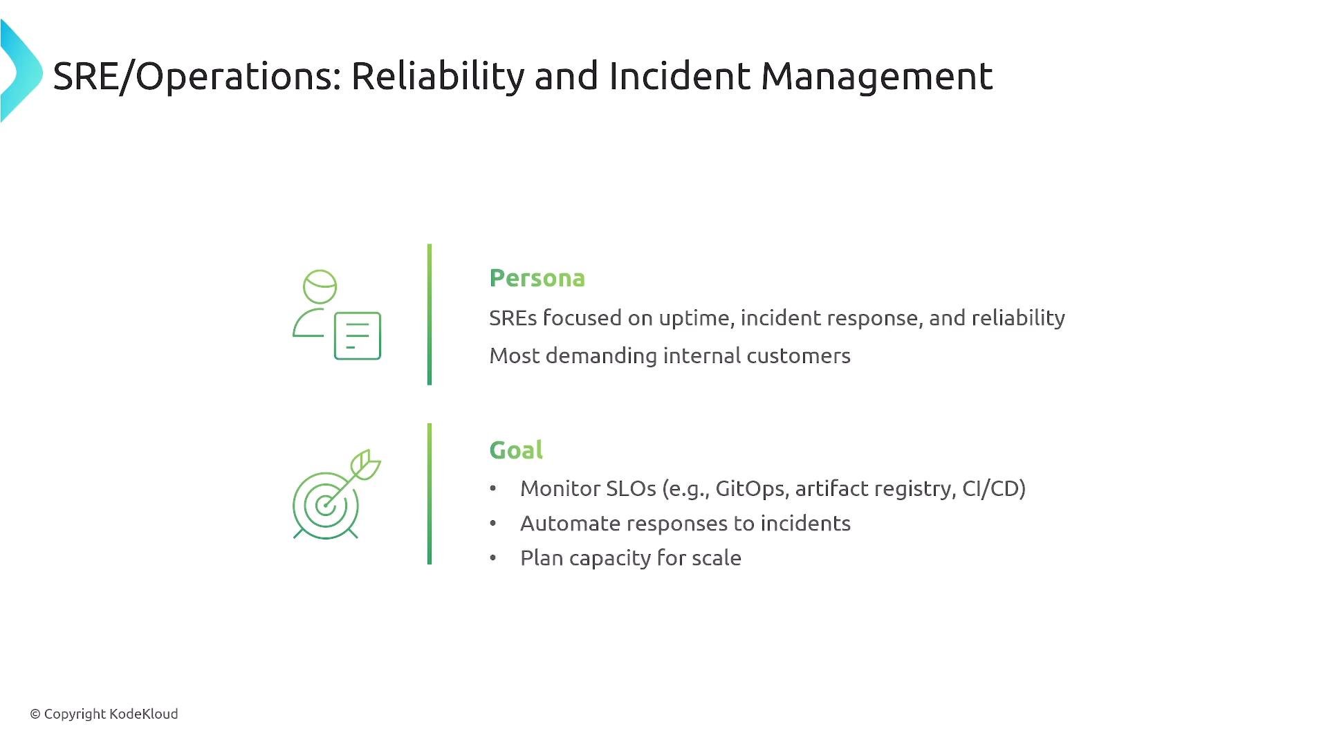 A presentation slide titled "SRE/Operations: Reliability and Incident Management" with simple green icons. It describes an SRE persona focused on uptime and incident response and lists goals like monitoring SLOs (GitOps, artifact registry, CI/CD), automating incident responses, and planning capacity for scale.