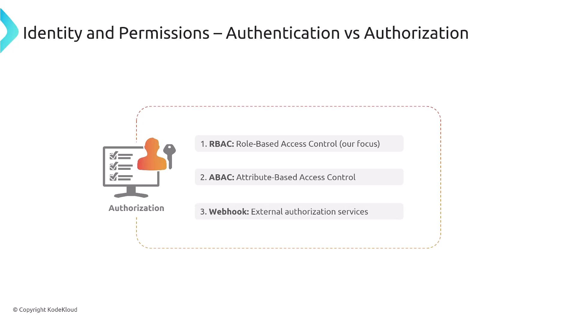 A presentation slide titled "Identity and Permissions – Authentication vs Authorization" showing an "Authorization" icon and listing three authorization approaches: 1) RBAC: Role-Based Access Control, 2) ABAC: Attribute-Based Access Control, and 3) Webhook: External authorization services.