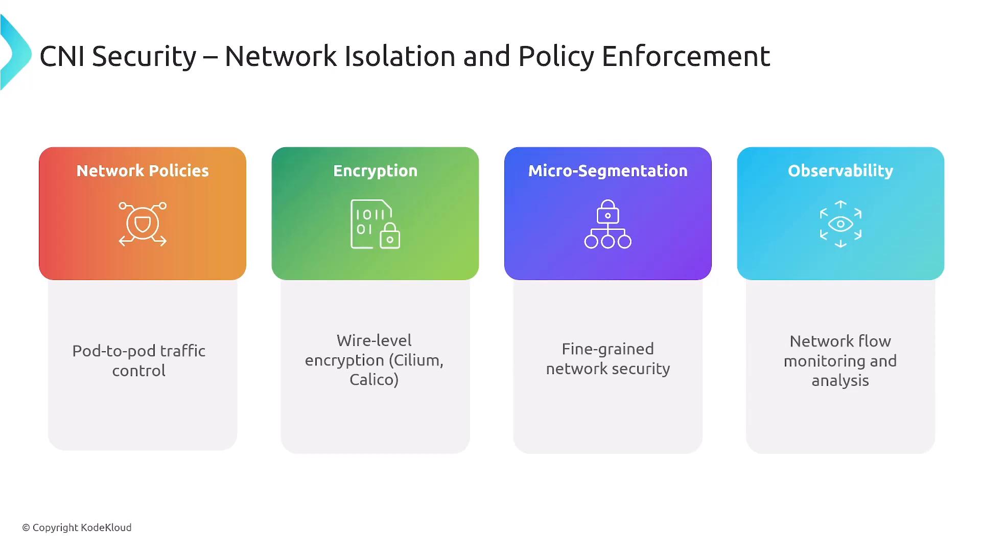 A presentation slide titled "CNI Security – Network Isolation and Policy Enforcement" showing four colored cards: Network Policies, Encryption, Micro-Segmentation, and Observability, each with a short description (e.g., pod-to-pod traffic control, wire-level encryption, fine-grained security, and network flow monitoring).