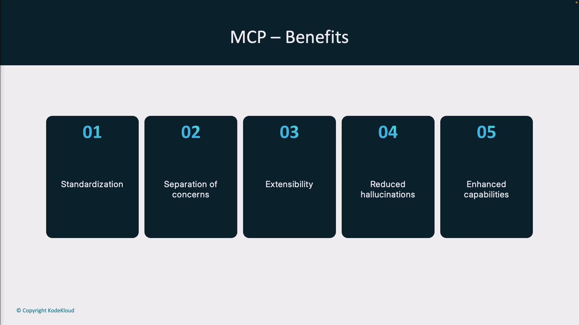 A presentation slide titled "MCP – Benefits" showing five numbered dark cards across the page. The cards list: 01 Standardization, 02 Separation of concerns, 03 Extensibility, 04 Reduced hallucinations, and 05 Enhanced capabilities.