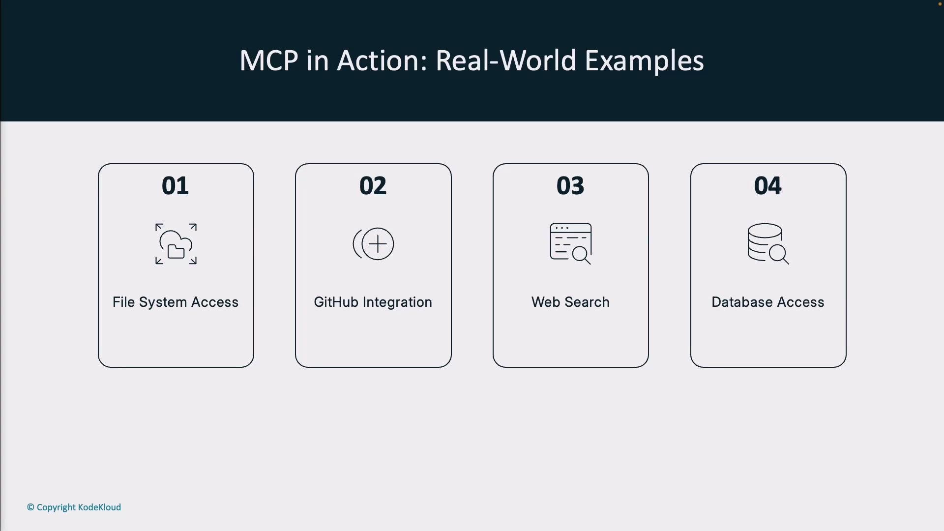 A presentation slide titled "MCP in Action: Real-World Examples" showing four numbered cards: 01 File System Access, 02 GitHub Integration, 03 Web Search, and 04 Database Access, each with a small icon. The cards are arranged horizontally under a dark header on a light background.