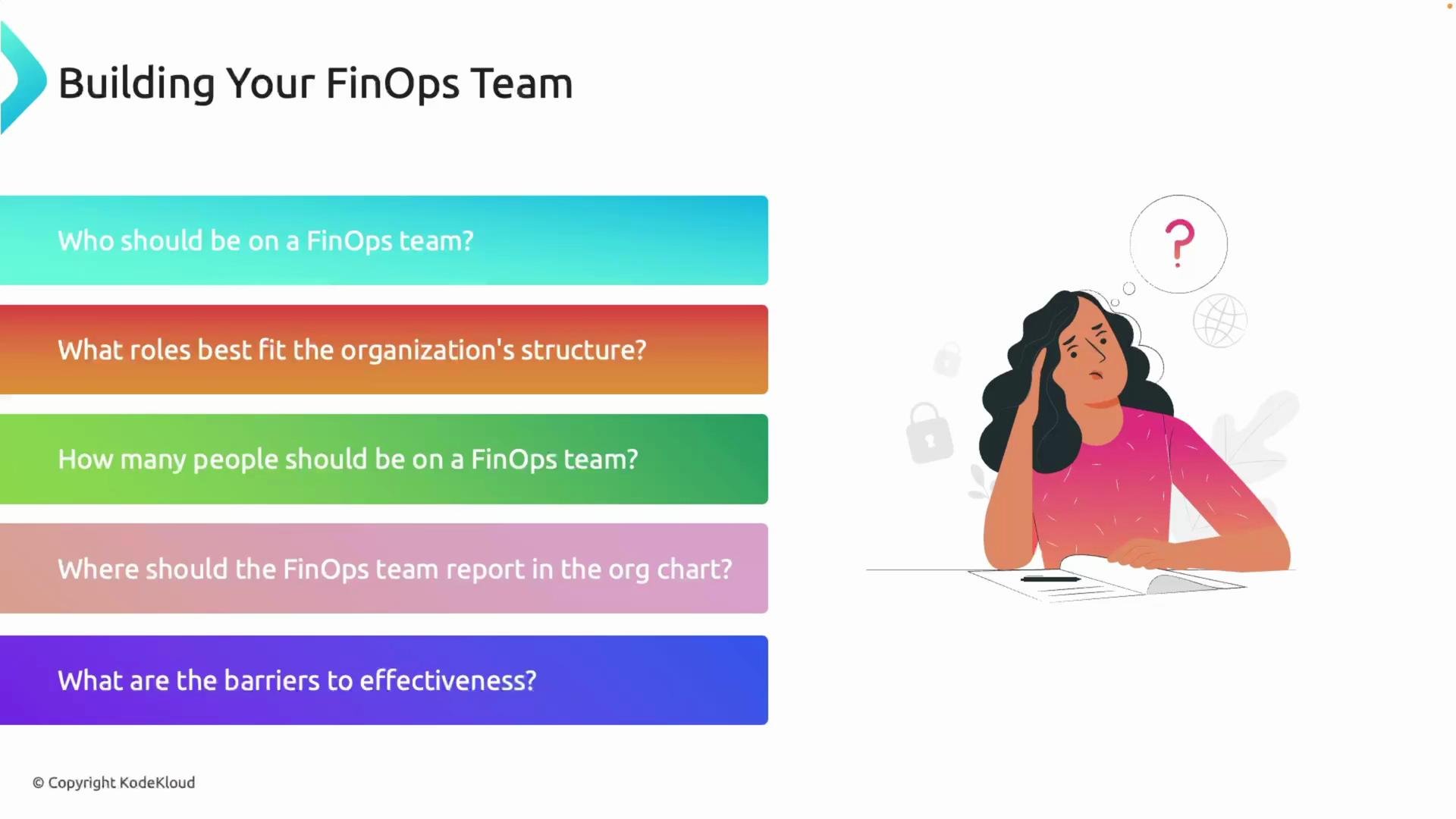 The image focuses on building a FinOps team and lists questions about team composition and effectiveness. It features a person appearing thoughtful next to these points.