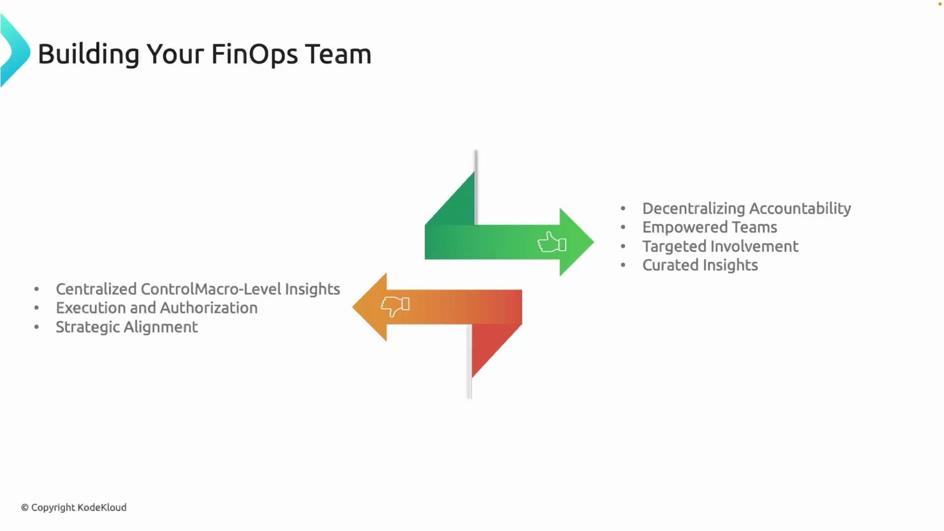 The image describes building a FinOps team, contrasting centralized control with decentralized accountability using green and red arrows with thumbs up and down. Key points include macro-level insights, strategic alignment, empowered teams, and curated insights.