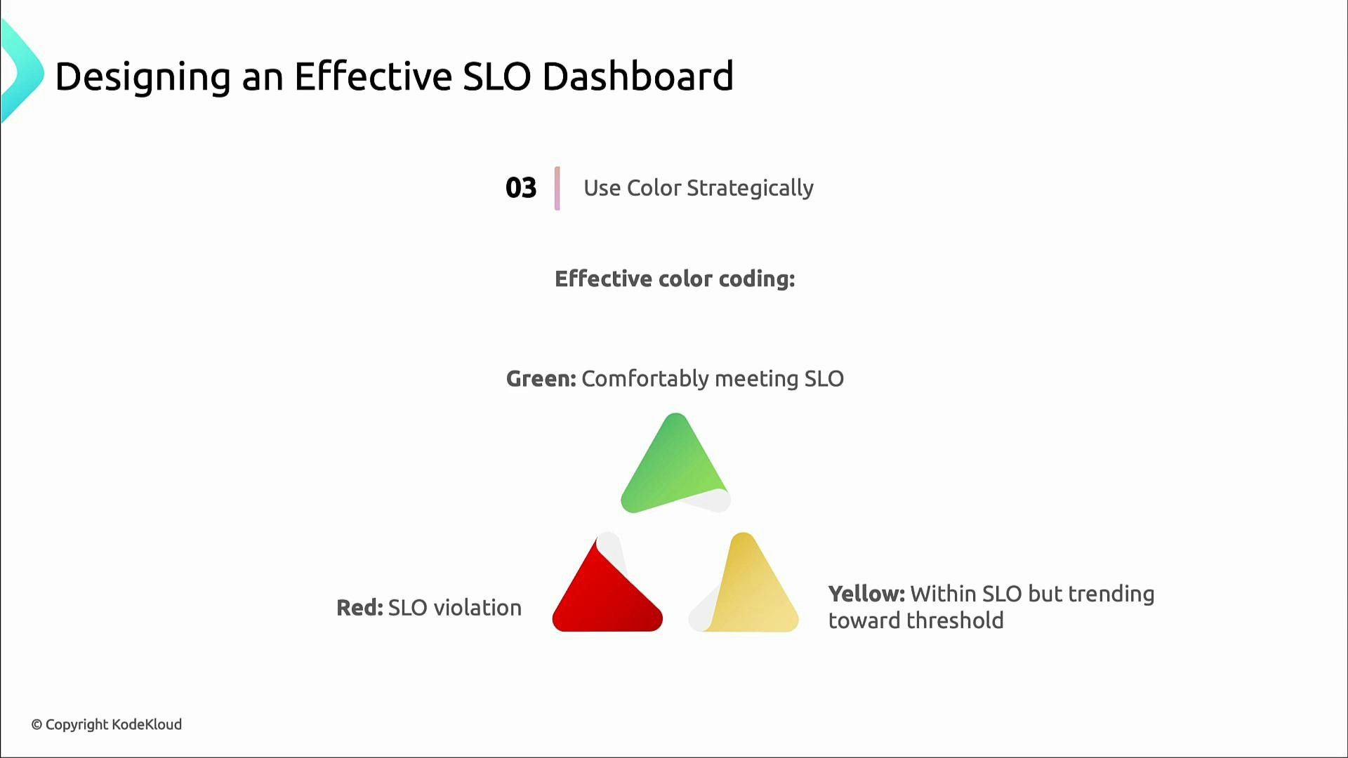 A presentation slide titled "Designing an Effective SLO Dashboard" advising to "Use Color Strategically." It shows color-coding with three triangular icons: green = comfortably meeting SLO, yellow = within SLO but trending toward threshold, and red = SLO violation.