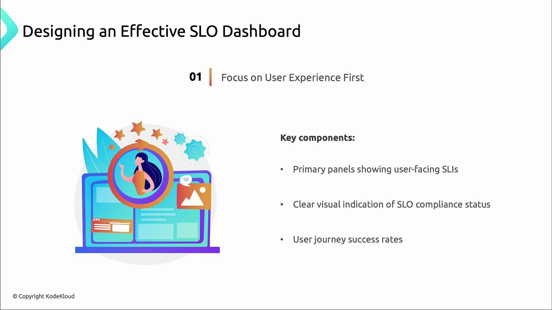 A presentation slide titled "Designing an Effective SLO Dashboard" with the heading "01 — Focus on User Experience First" and a colorful illustration of a laptop, user avatar, stars, and gears. To the right are bullet points listing key components like user-facing SLI panels, visual SLO compliance indicators, and user journey success rates.