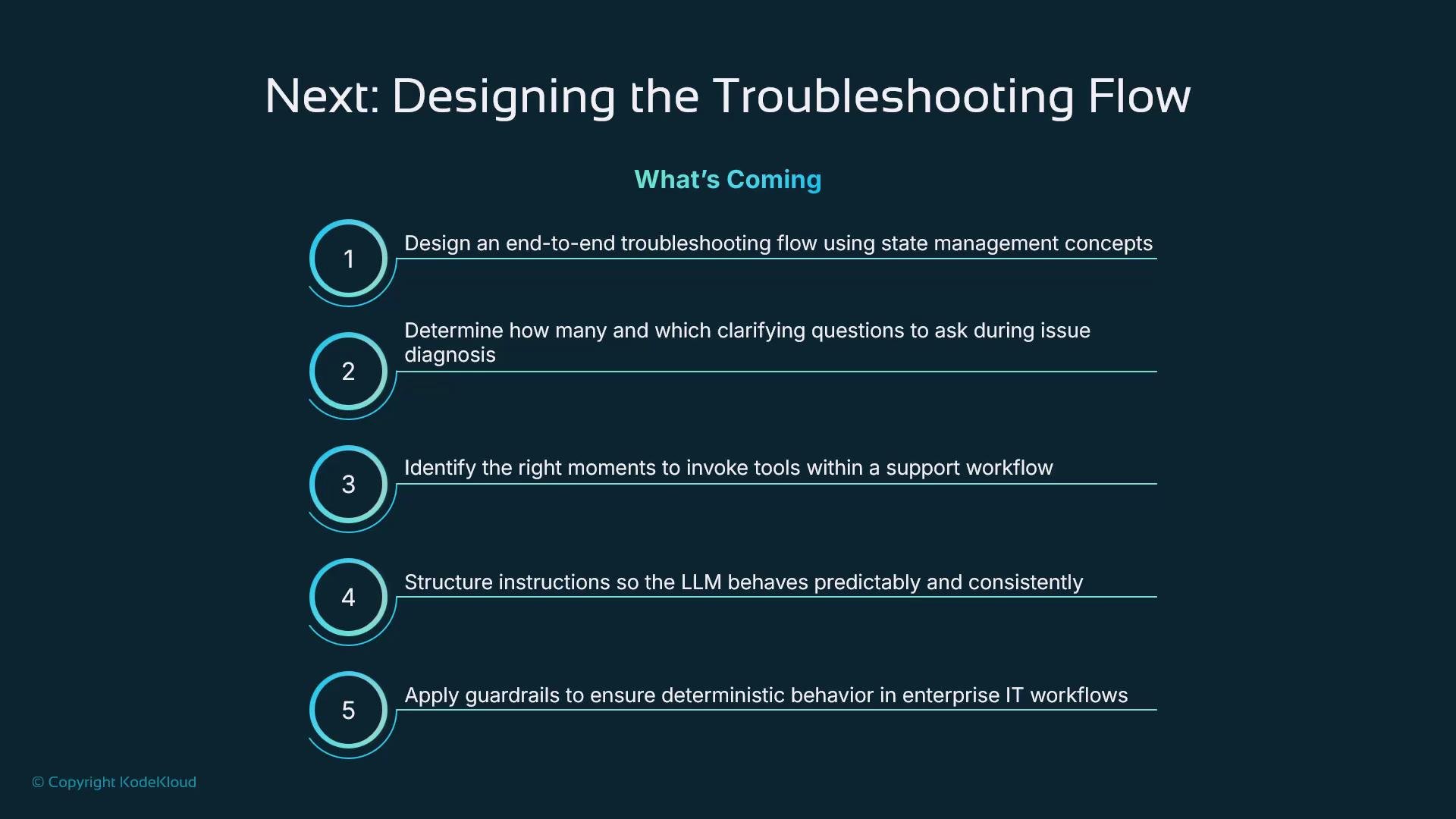 A presentation slide titled "Next: Designing the Troubleshooting Flow" that lists five upcoming agenda items about building an end-to-end troubleshooting flow (clarifying questions, invoking tools, structuring LLM instructions, and applying guardrails). The slide has a dark teal background with numbered circular icons down the left and brief descriptions to the right.