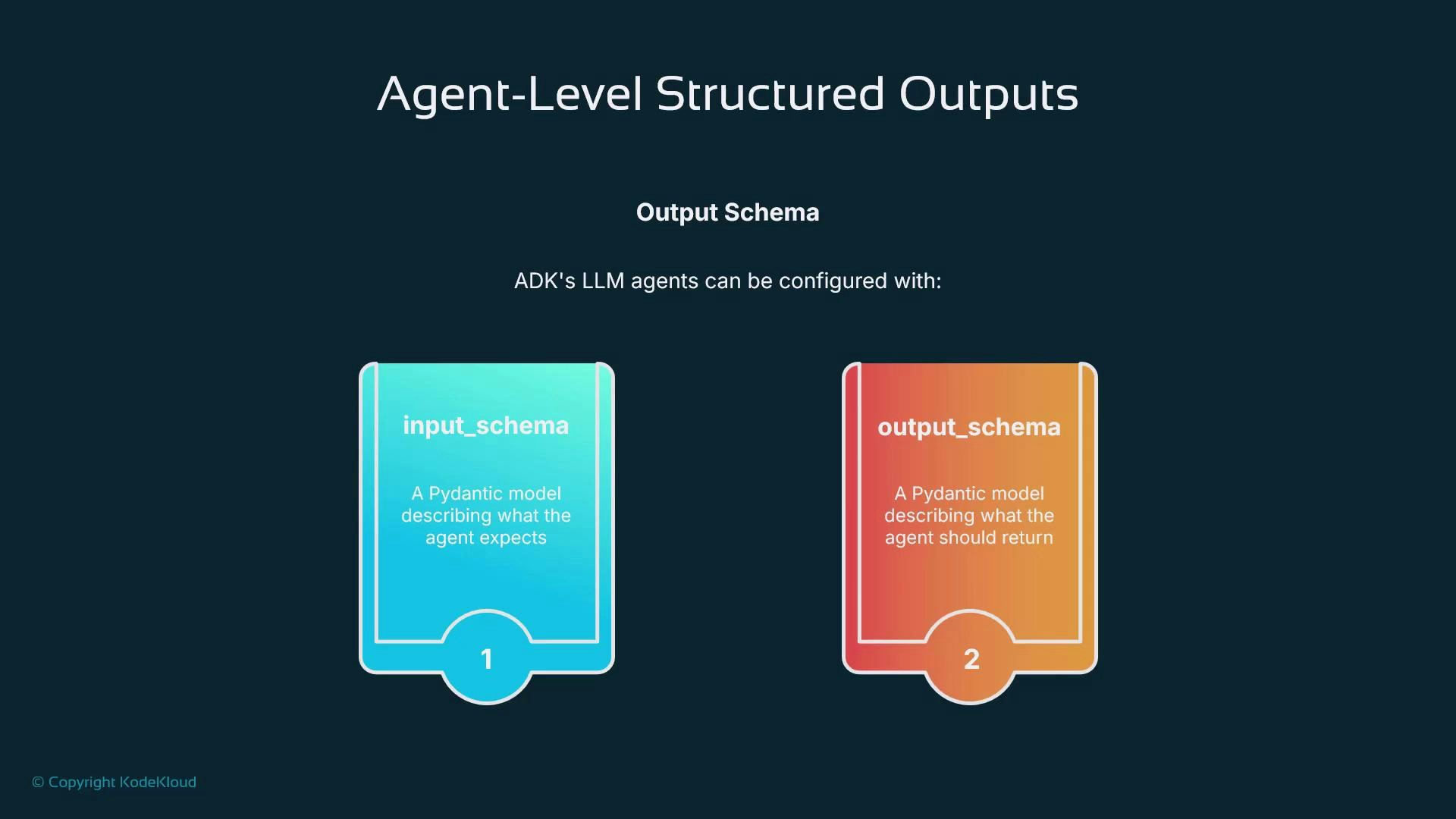 A presentation slide titled "Agent-Level Structured Outputs" showing two colorful cards labeled "input_schema" (teal) and "output_schema" (orange), which describe Pydantic models for what an agent expects and should return.