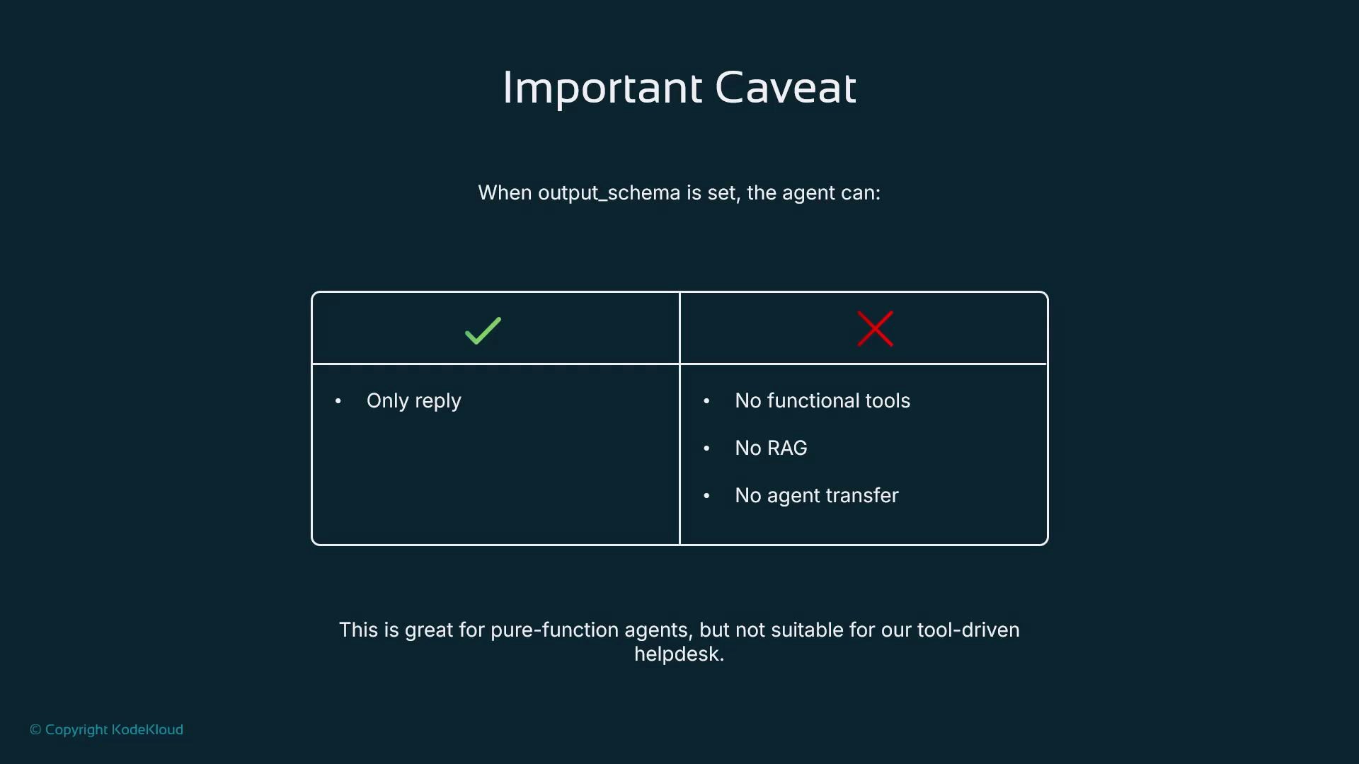 A slide titled "Important Caveat" showing a two-column table with a green check for "Only reply" and a red X listing "No functional tools, No RAG, No agent transfer." A footer notes this is fine for pure-function agents but not suitable for a tool-driven helpdesk.