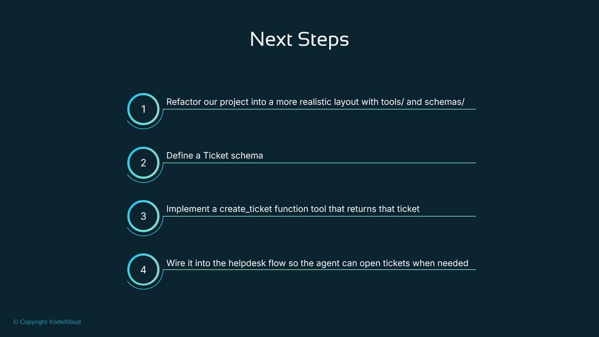 A presentation slide titled "Next Steps" showing four numbered items: refactor the project, define a ticket schema, implement a create_ticket function tool, and wire it into the helpdesk flow. The design uses teal circular number icons and thin horizontal lines on a dark background.