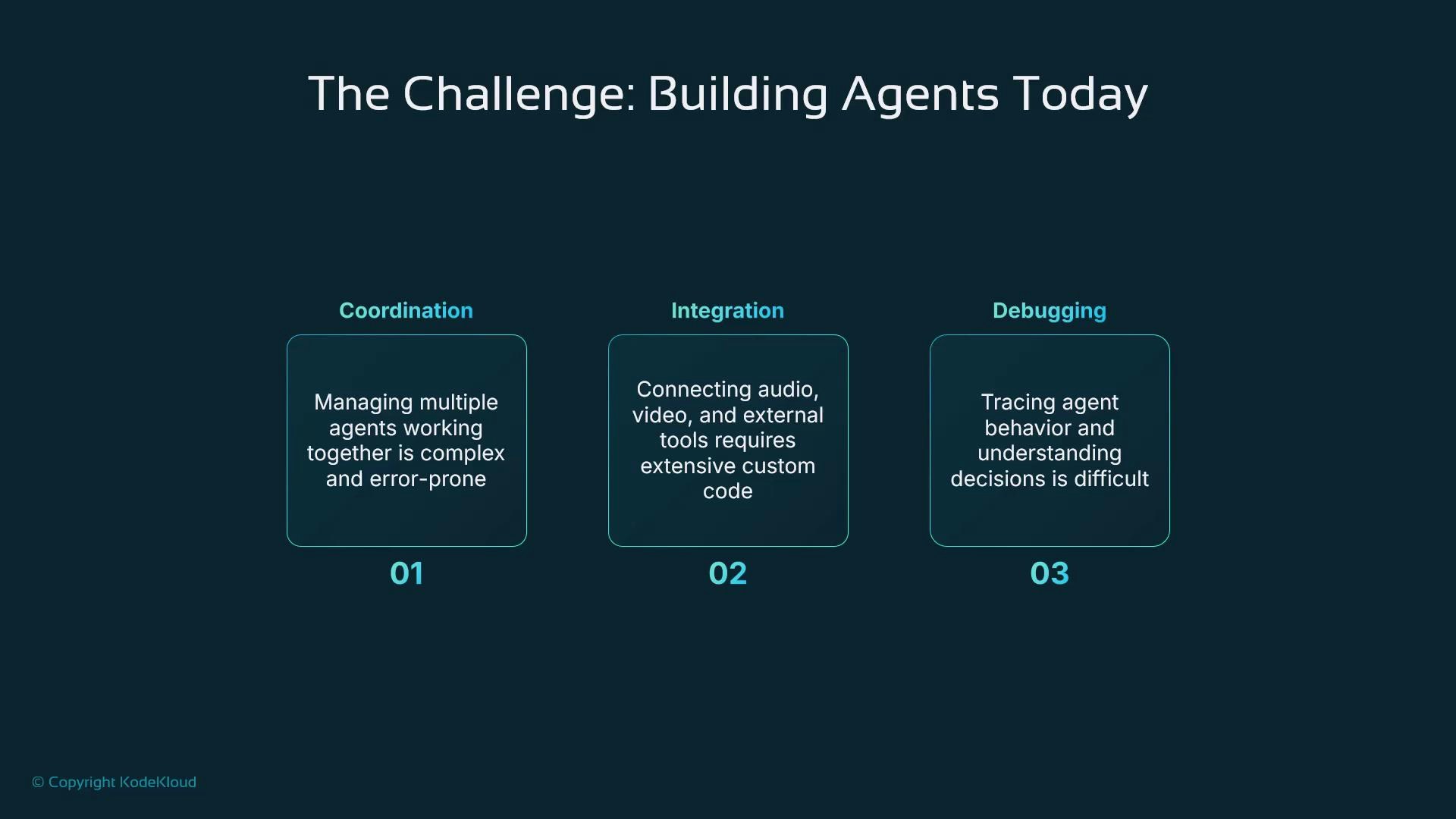 A presentation slide titled "The Challenge: Building Agents Today" showing three boxed challenges: Coordination (managing multiple agents is complex), Integration (connecting audio/video and tools requires custom code), and Debugging (tracing agent behavior is difficult). The slide has a dark teal background with numbered boxes 01–03.