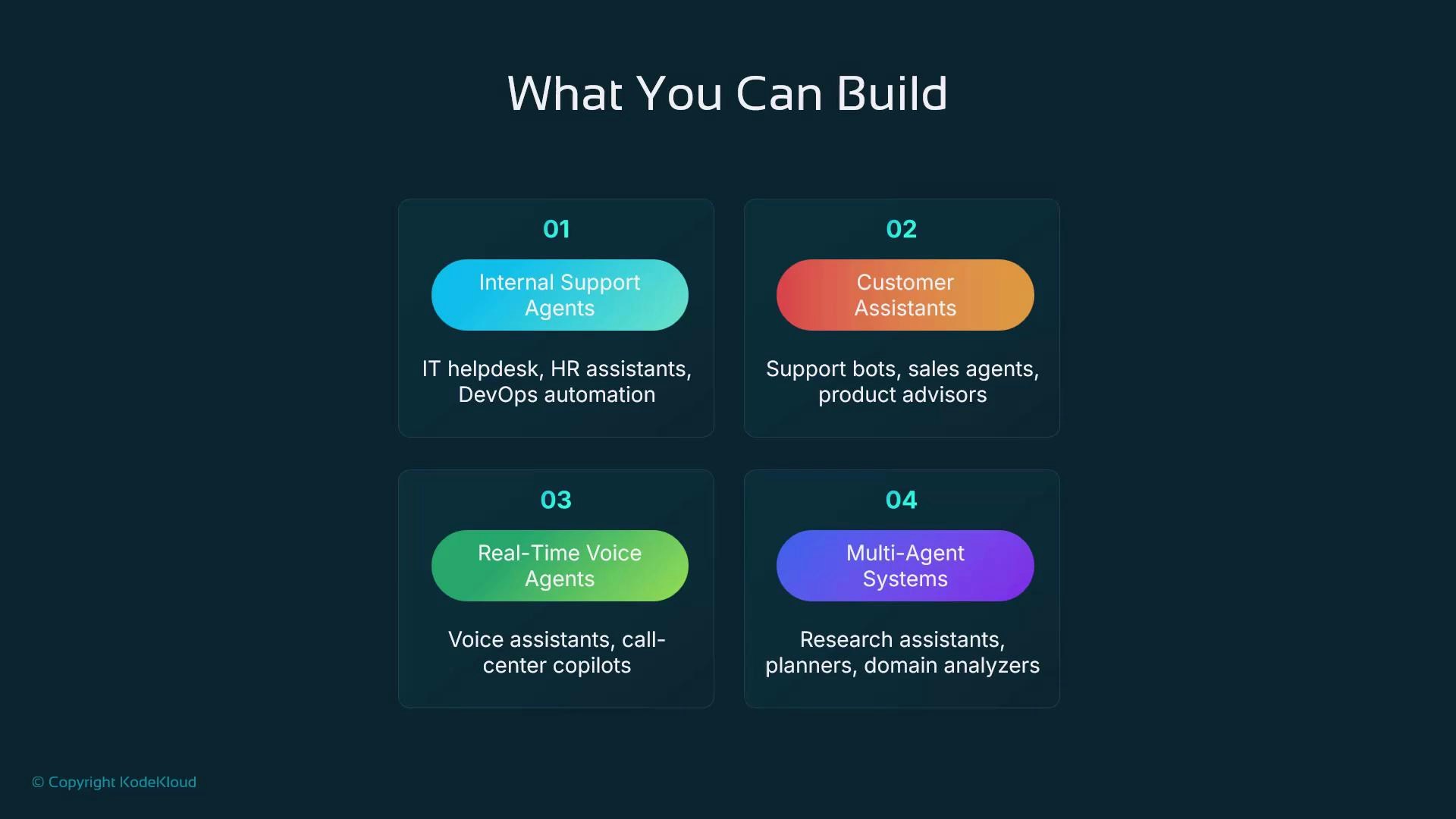 An infographic titled "What You Can Build" showing four types of agent applications: Internal Support Agents, Customer Assistants, Real-Time Voice Agents, and Multi-Agent Systems. Each box lists example uses such as IT helpdesk and DevOps automation, support bots and sales agents, voice assistants and call‑center copilots, and research assistants and planners.