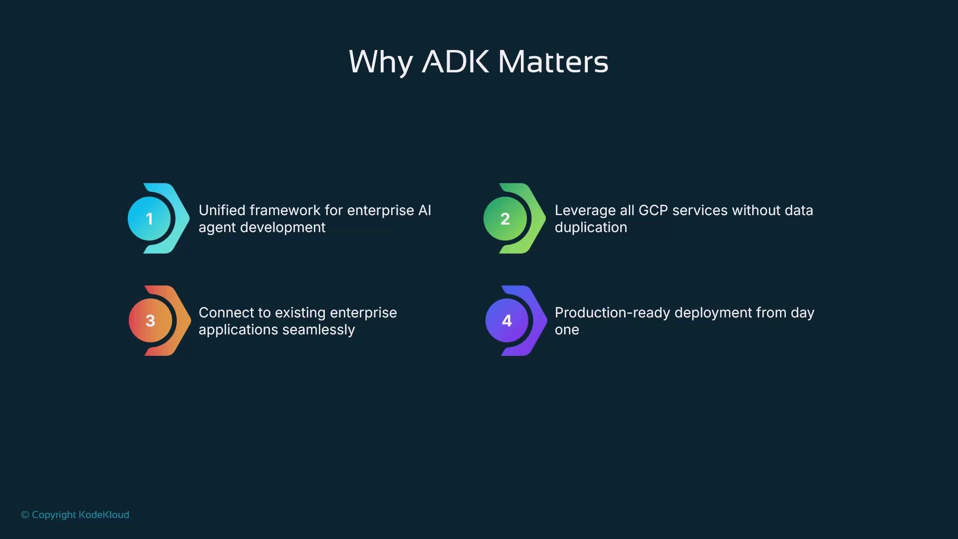 A presentation slide titled "Why ADK Matters" that lists four numbered benefits: a unified framework for enterprise AI agent development, leveraging GCP services without data duplication, seamless connection to existing enterprise applications, and production-ready deployment from day one. Each point is shown with a colorful circular icon on a dark background and a small KodeKloud copyright.