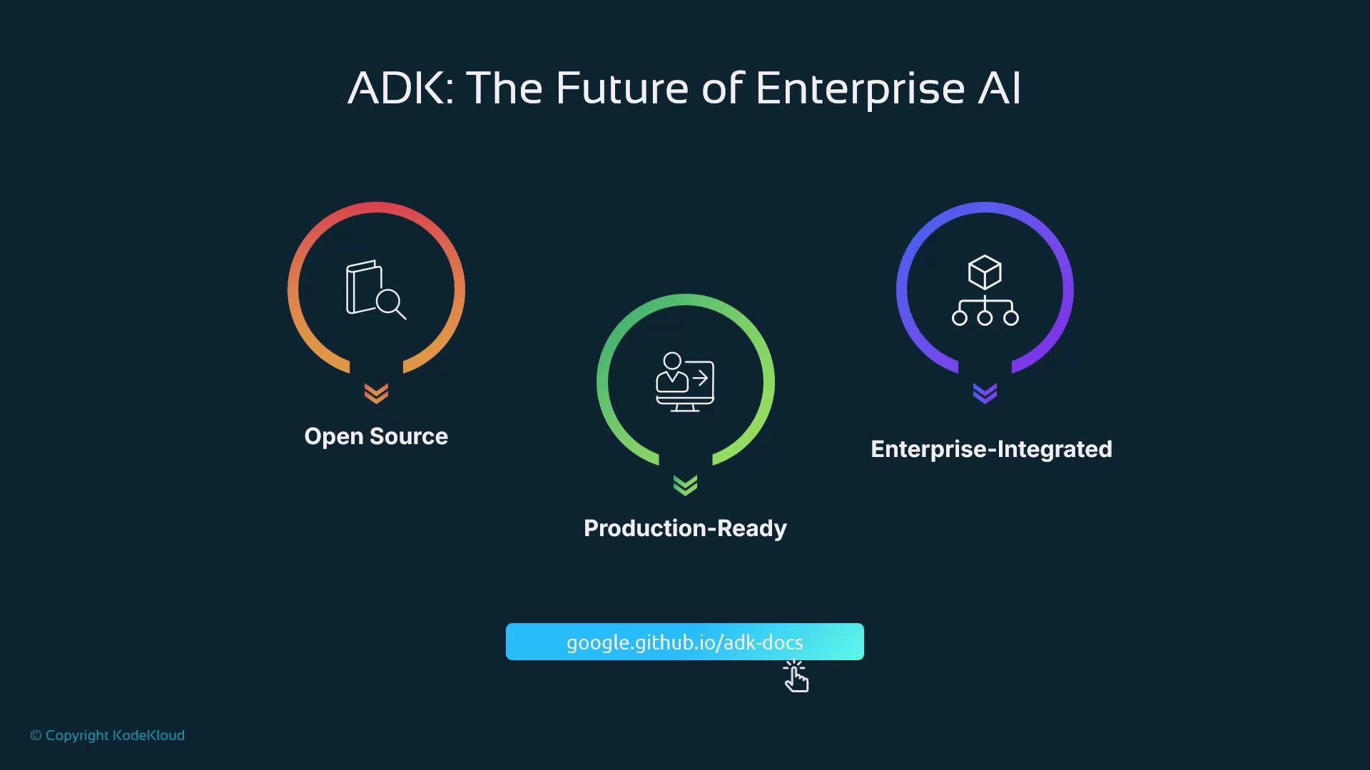 A presentation slide titled "ADK: The Future of Enterprise AI" showing three colored circular icons labeled "Open Source," "Production-Ready," and "Enterprise-Integrated," with a link to google.github.io/adk-docs. The slide has a dark background and a small KodeKloud copyright note.