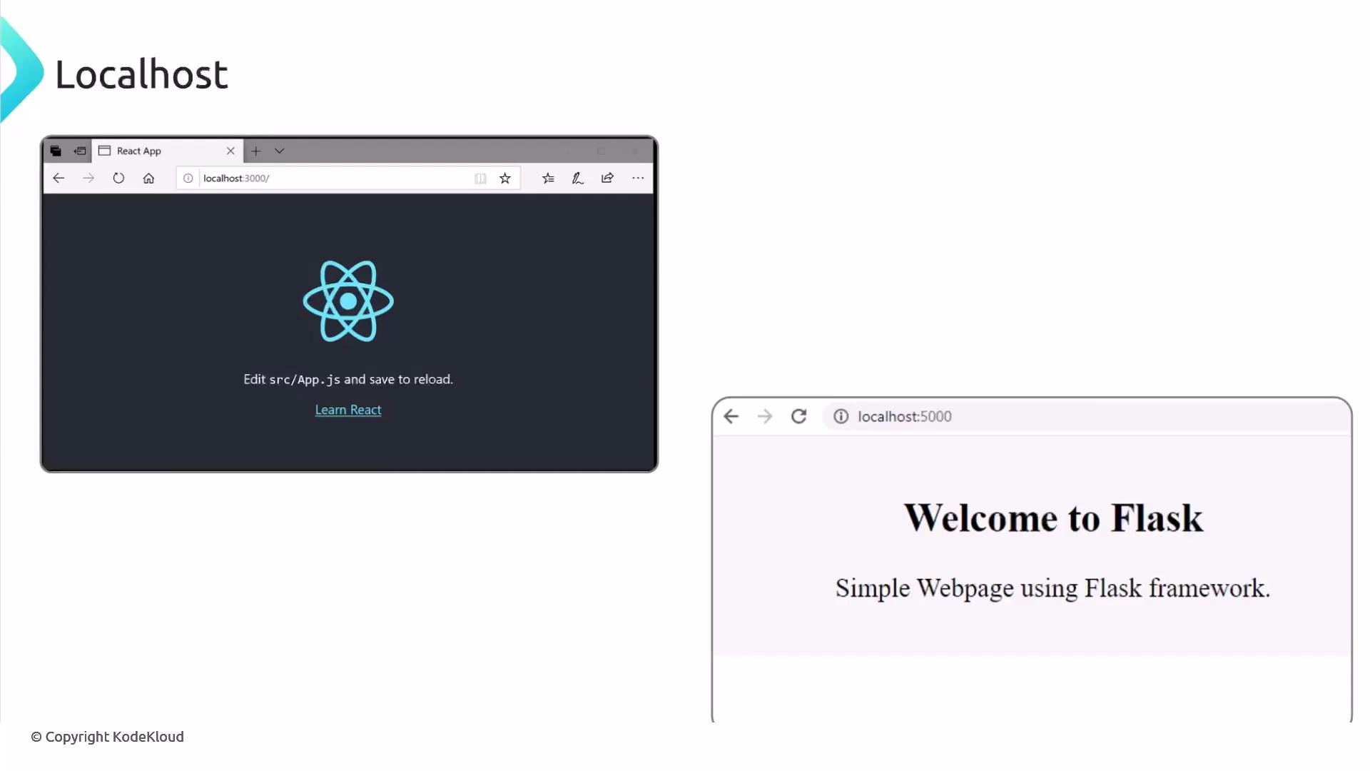 A slide titled "Localhost" showing two browser windows: the left displays the React default page with the React logo and "Edit src/App.js..." (localhost:3000), and the right shows a "Welcome to Flask" webpage (localhost:5000).