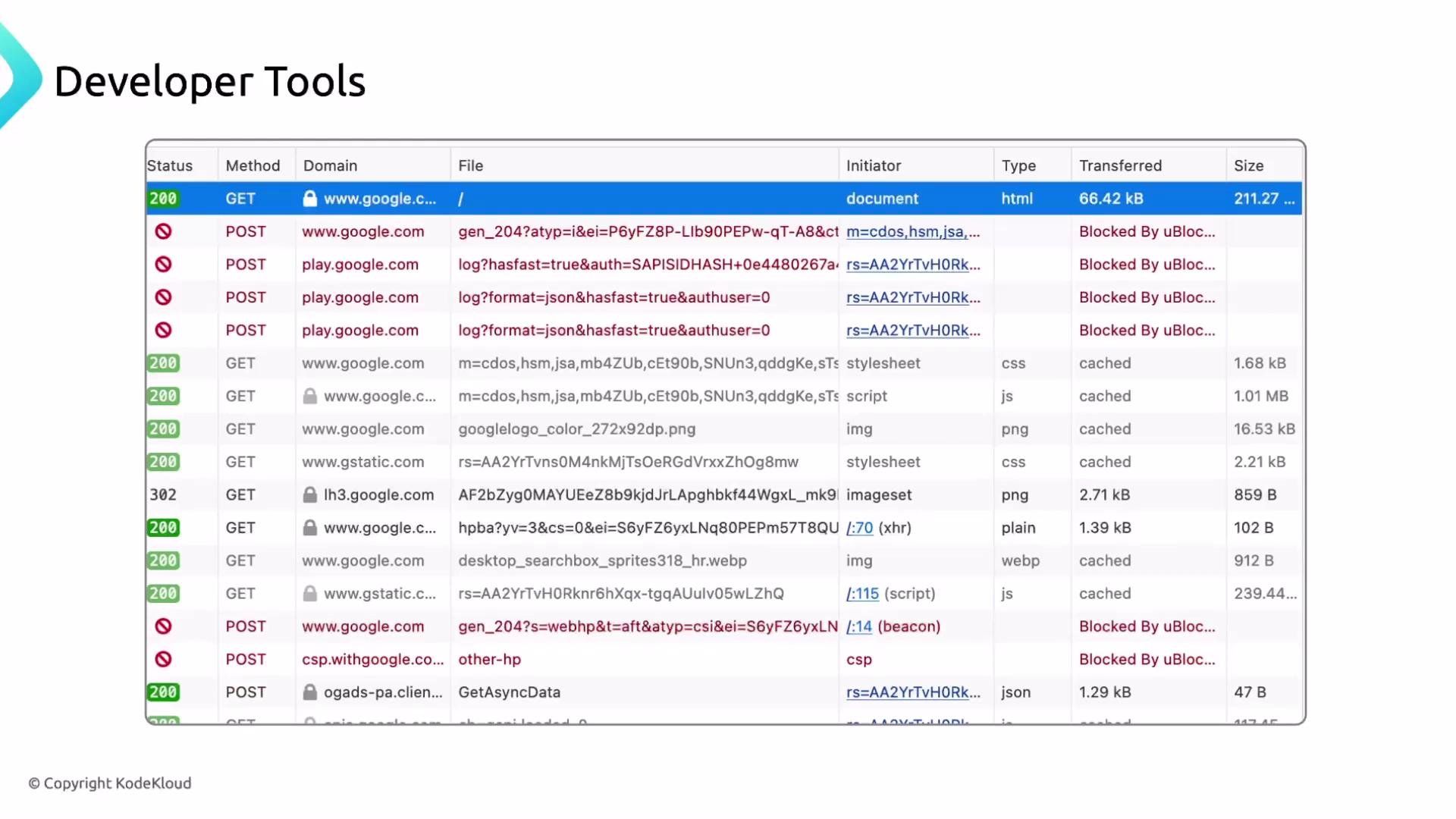 A screenshot of a browser Developer Tools Network panel listing HTTP requests (GET/POST), domains like google.com, status codes, file types and sizes, with several entries marked "Blocked By uBlock." The slide is titled "Developer Tools" and includes a small "© Copyright KodeKloud" notice.