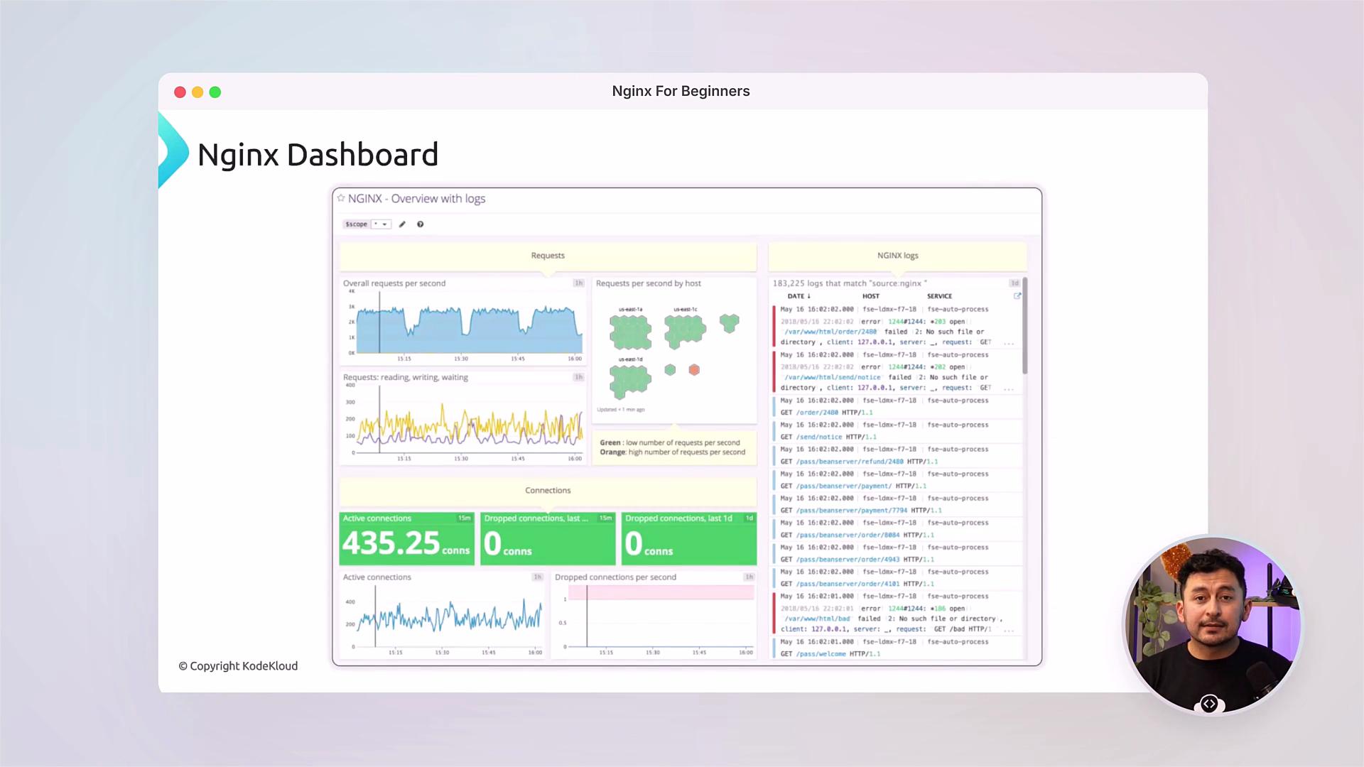 A screenshot of an Nginx dashboard displaying graphs, request logs, and connection metrics. A small circular video feed of a person appears in the bottom-right corner.