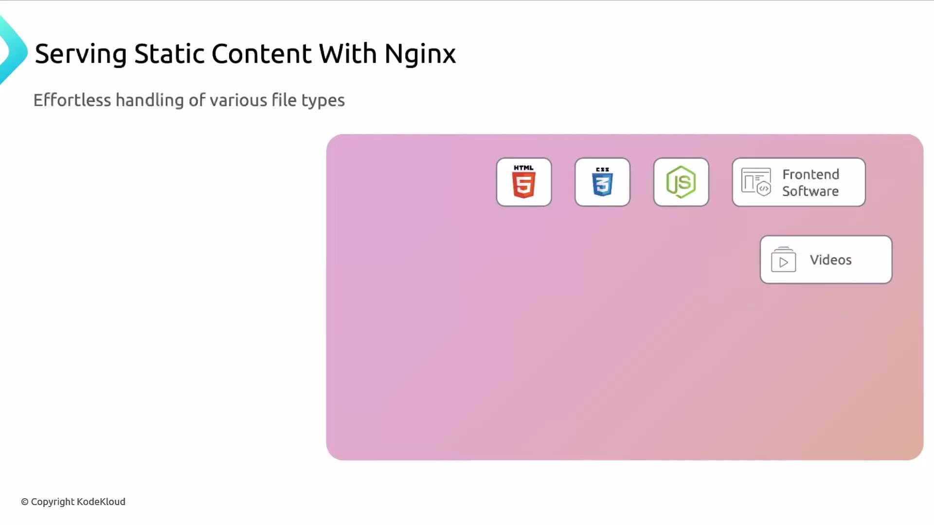 A presentation slide titled "Serving Static Content With Nginx" showing HTML5, CSS3 and Node.js icons inside a rounded pink panel with labeled boxes for "Frontend Software" and "Videos." The subtitle reads "Effortless handling of various file types."