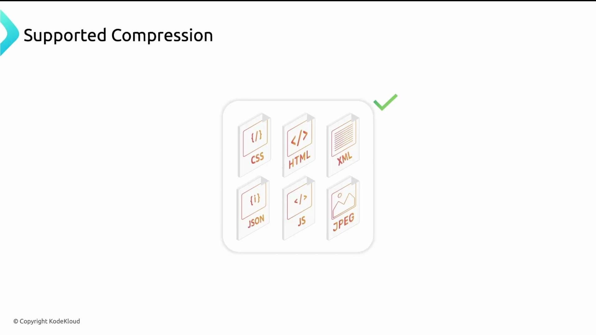 A slide titled "Supported Compression" showing a rounded-square graphic of six file icons labeled CSS, HTML, XML, JSON, JS and JPEG, with a green checkmark indicating support.